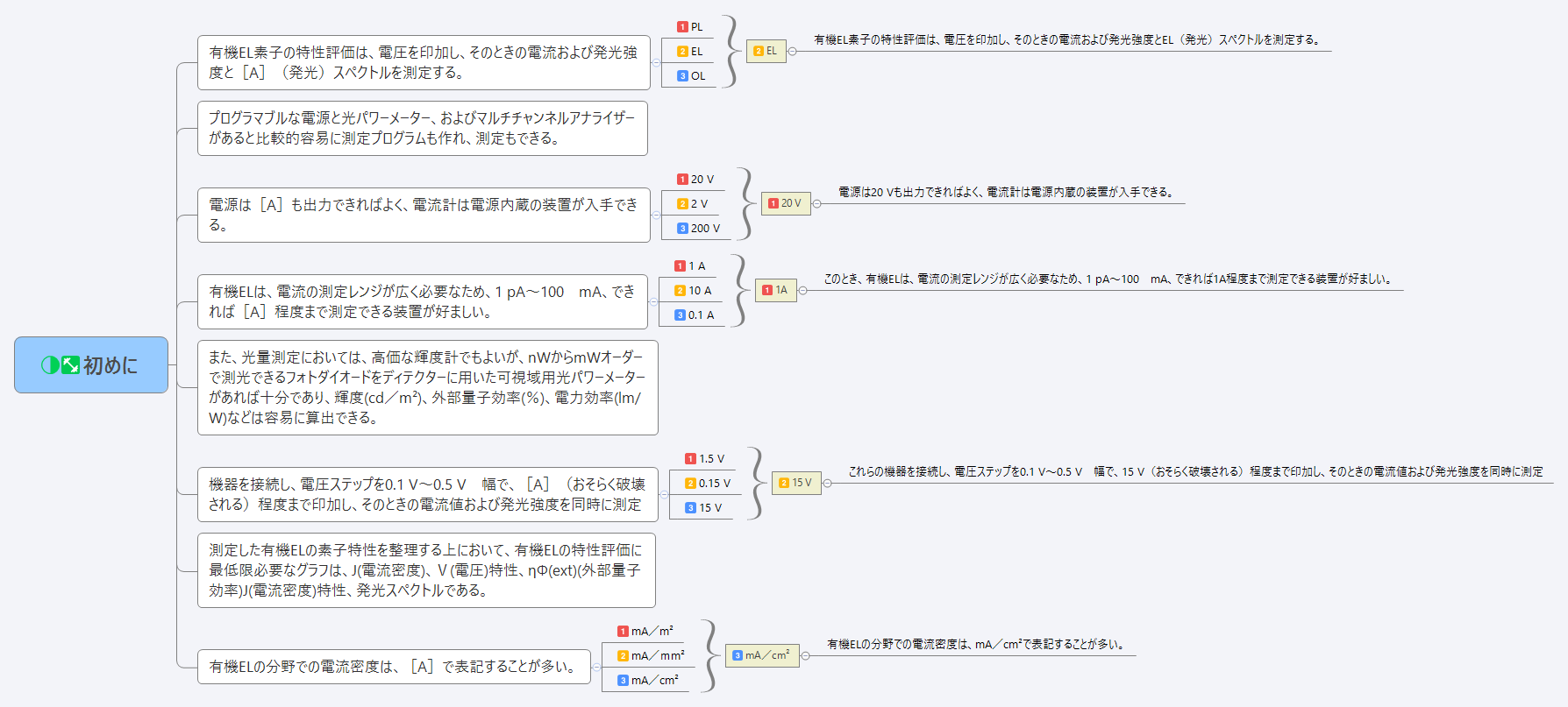 初めに preview 1
