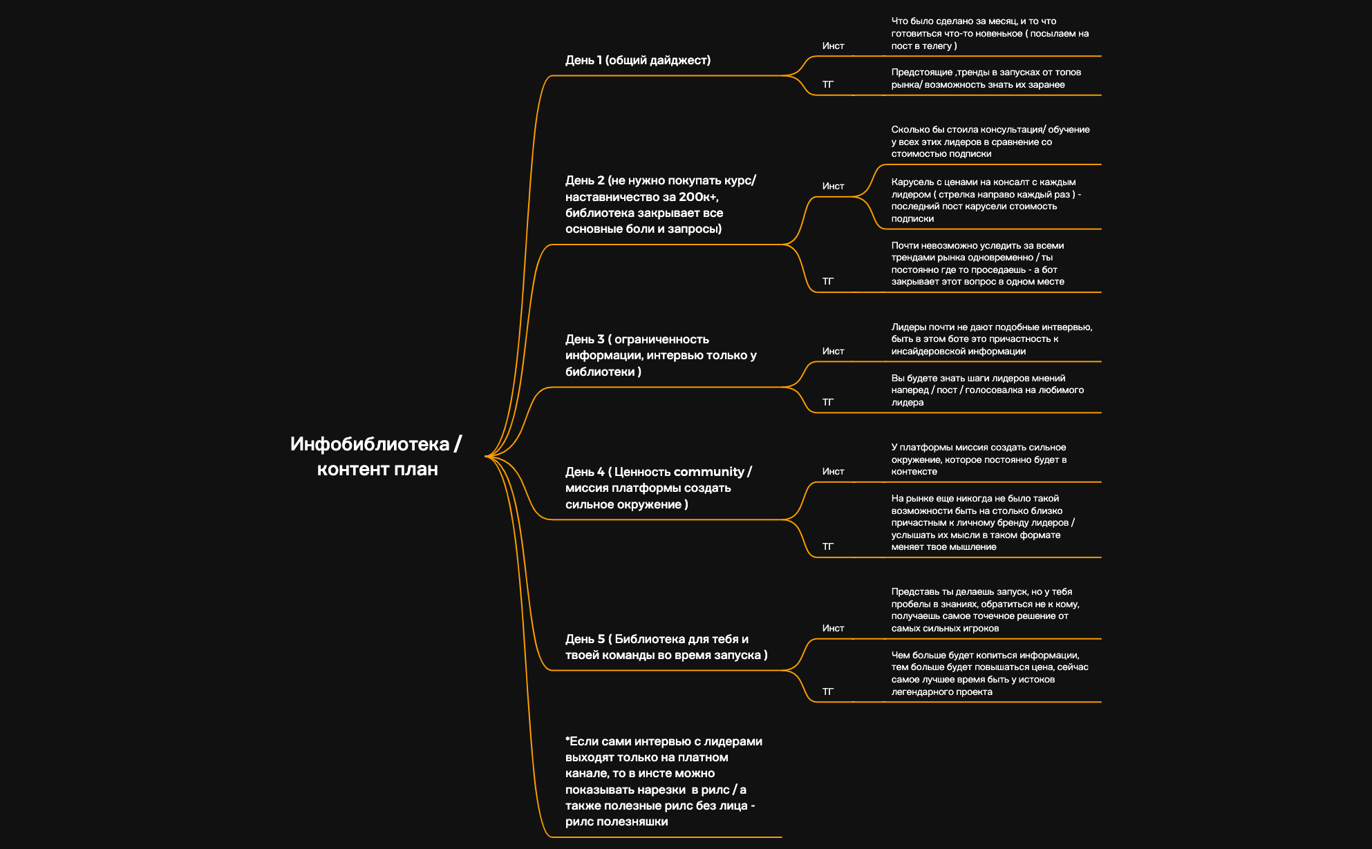 контент план - XMind Template
