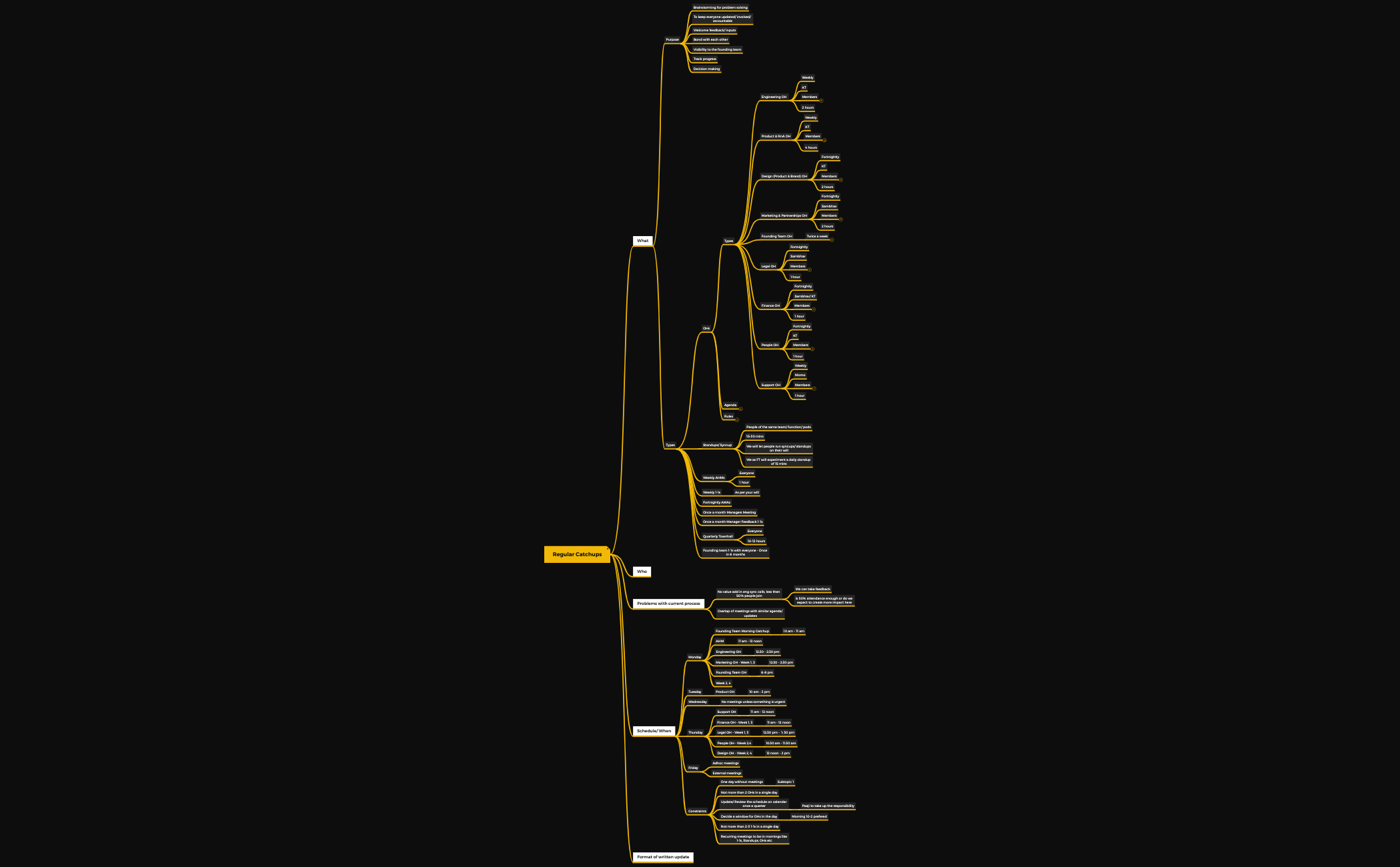 Regular Catchups preview 1