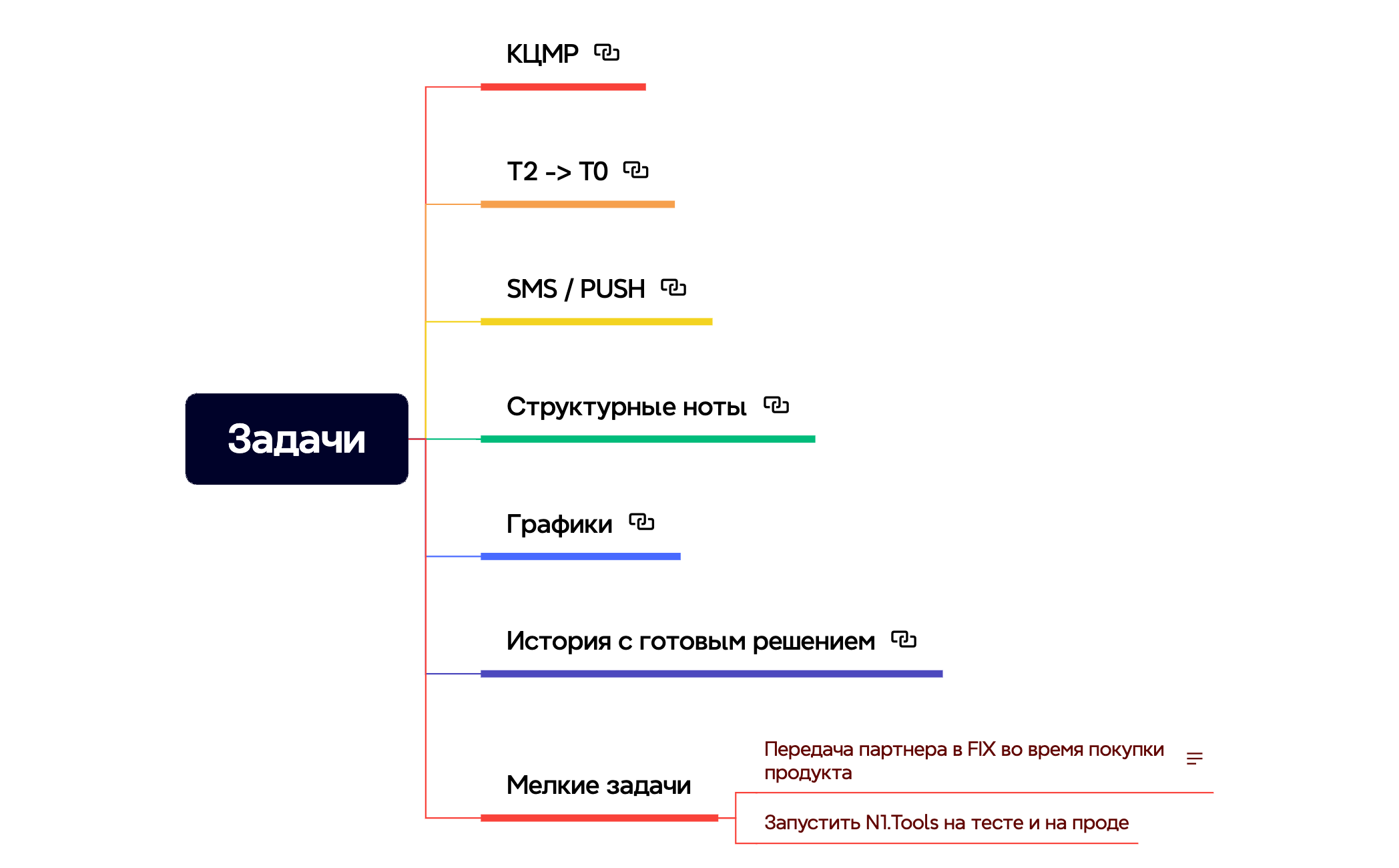 Задачи на 20 спринт preview 1