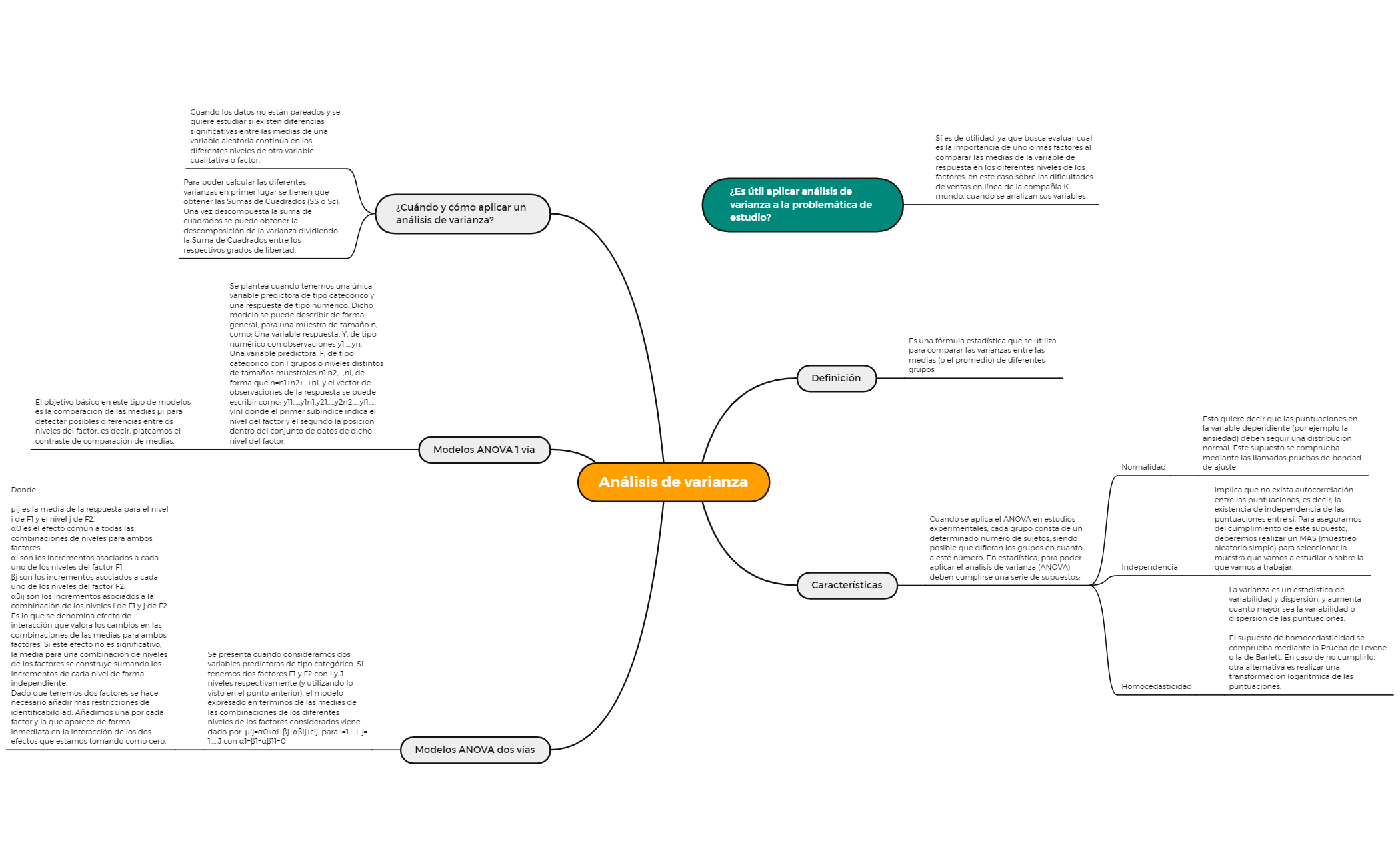 Análisis de varianza preview 1