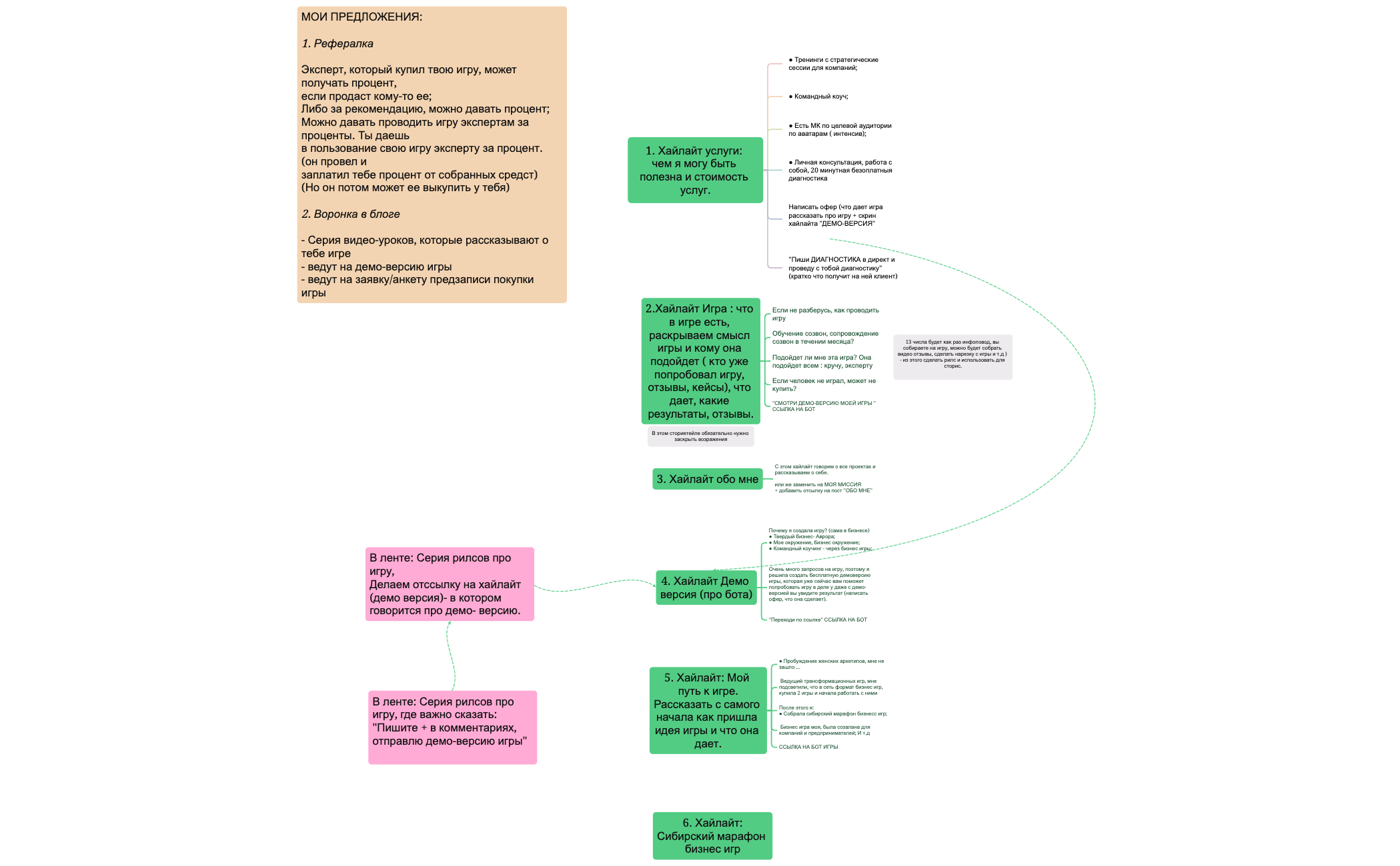1. Хайлайт услуги чем я могу быть полезна и стоимость услуг. preview 1