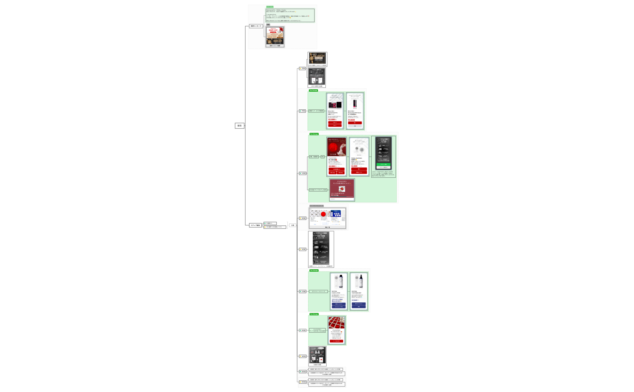 ステップ配信.xmind preview 1