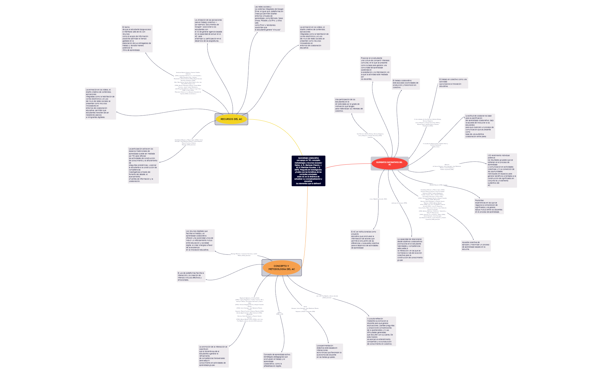 Aprendizaje colaborativo con apoyo en TIC. R preview 1