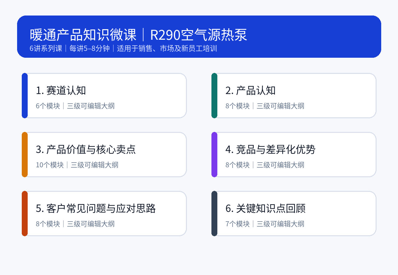 暖通产品知识微课