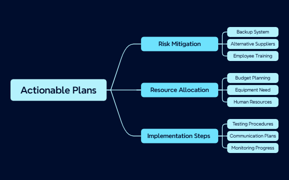 Actionable Plans preview 1
