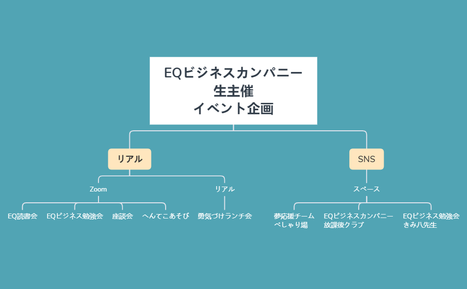 EQビジネカンパニー生イベント企画 preview 1