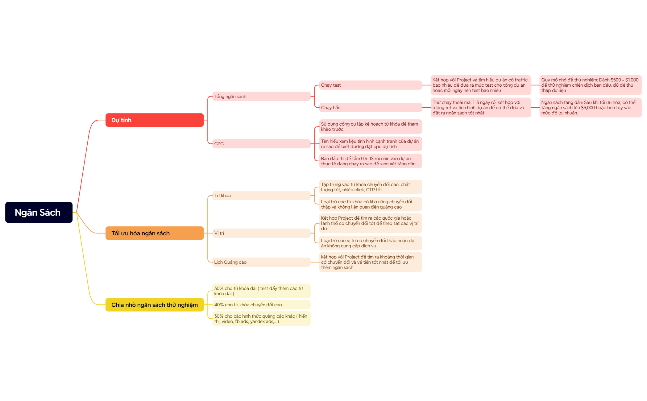Mind Map preview 1