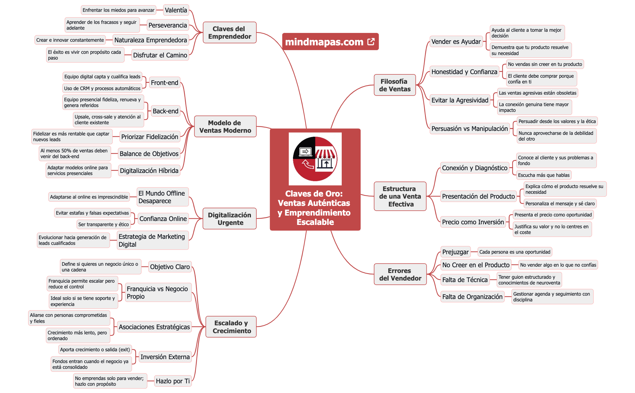 Claves de Oro Ventas Auténticas y Emprendimiento Escalable preview 1