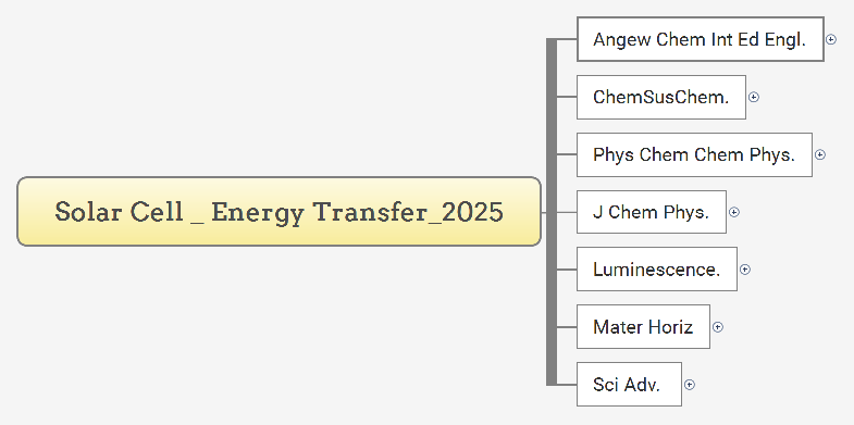 Solar Cell _ Energy Transfer_2025 preview 1