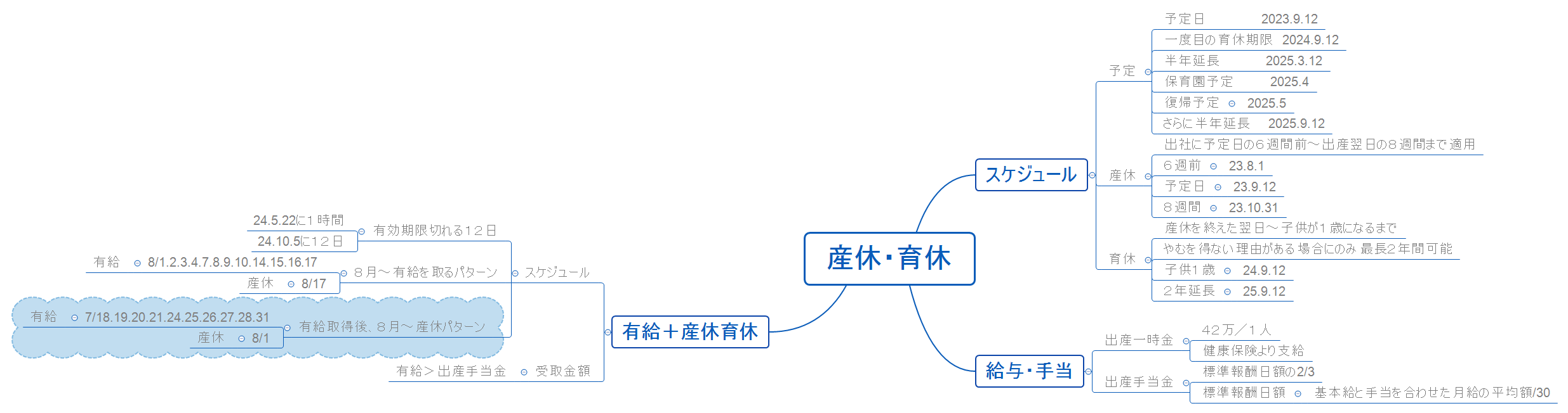 産休・育休 preview 1