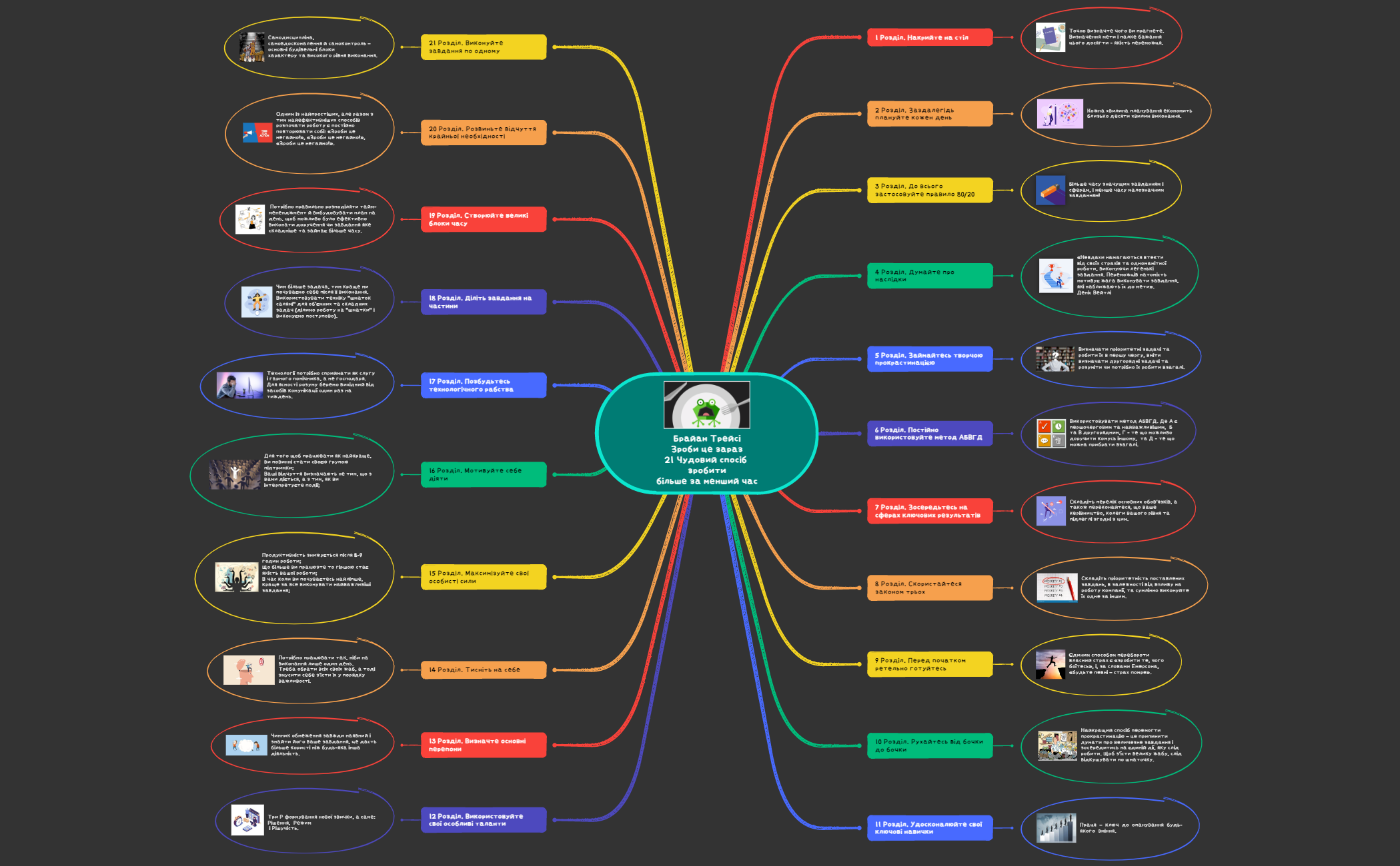 group-12, soft_skills_mindmap Зроби це зараз preview 1