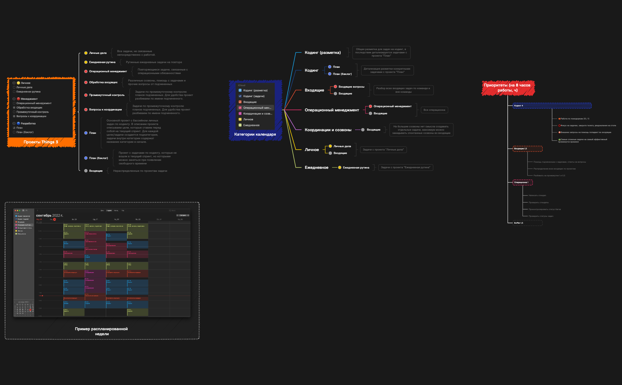 Без названия 2 - XMind Template