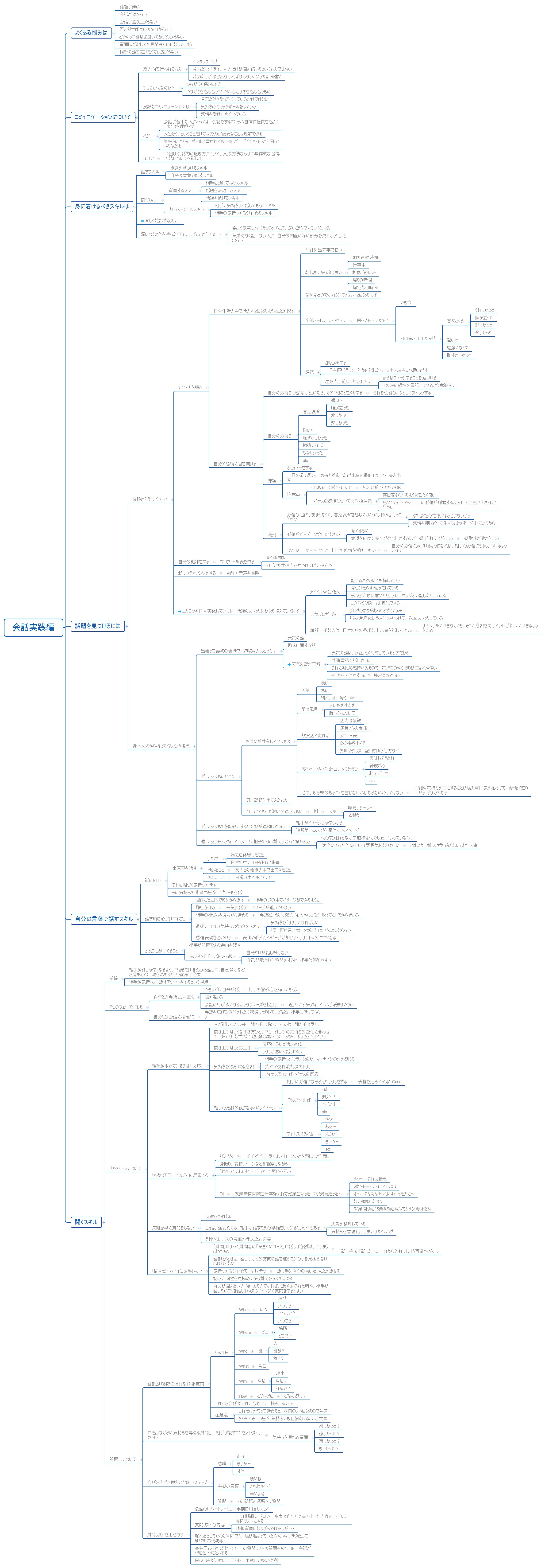 会話実践編 preview 1