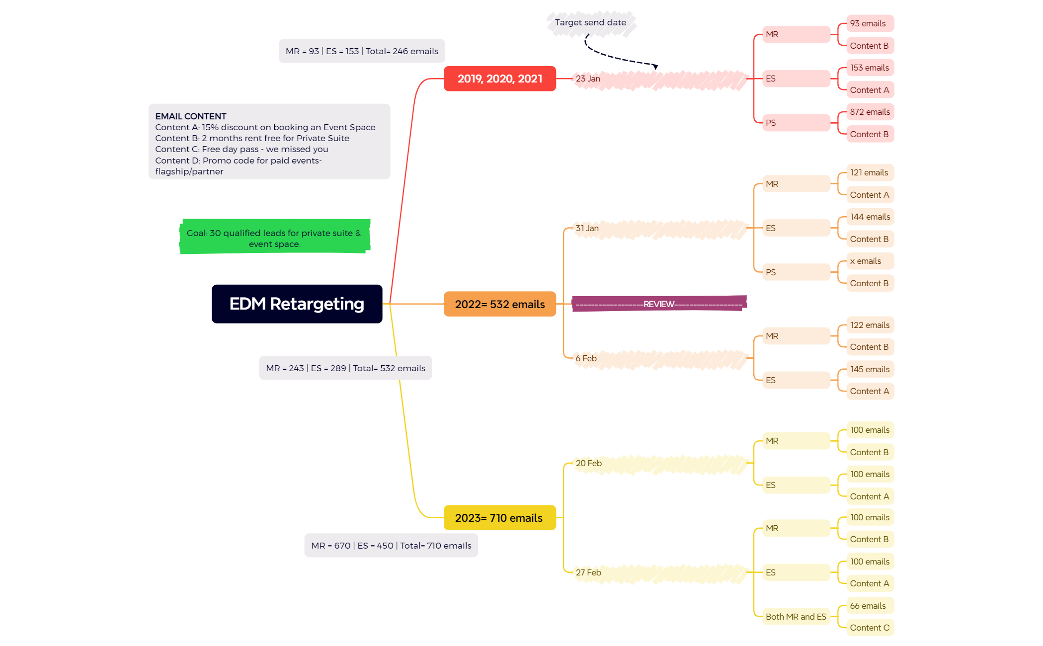 EDM Retargeting preview 1