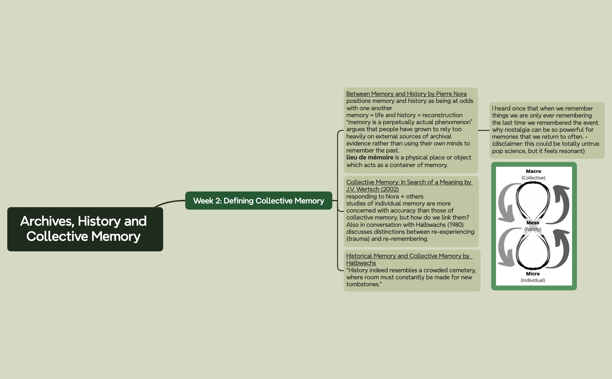 mindmap-dodson preview 1