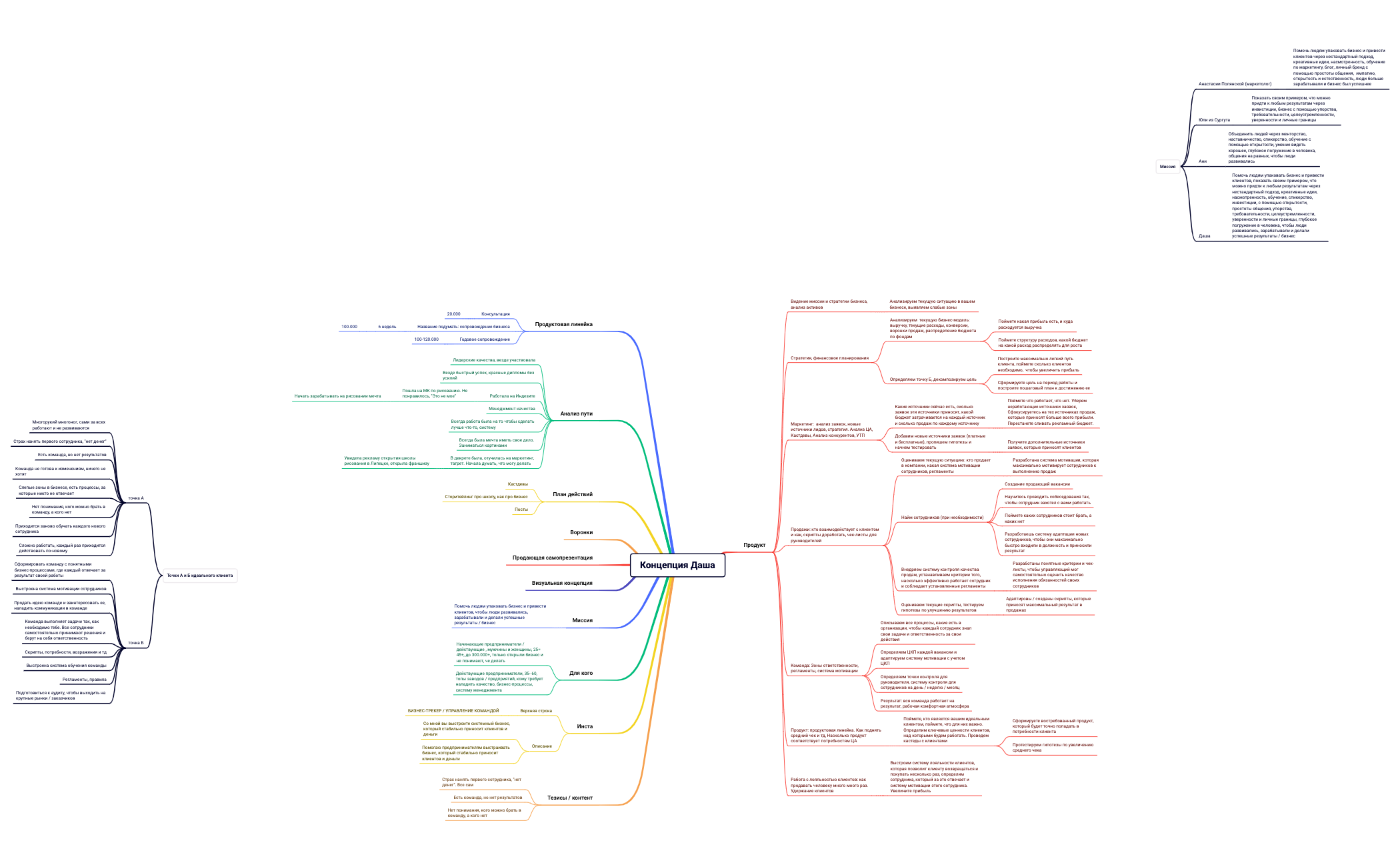 Концепция Даша preview 1