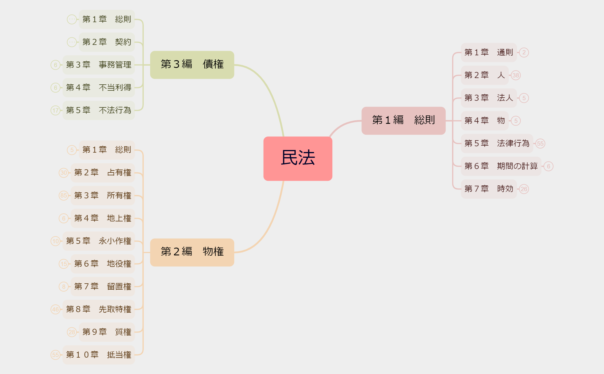 民法 preview 1