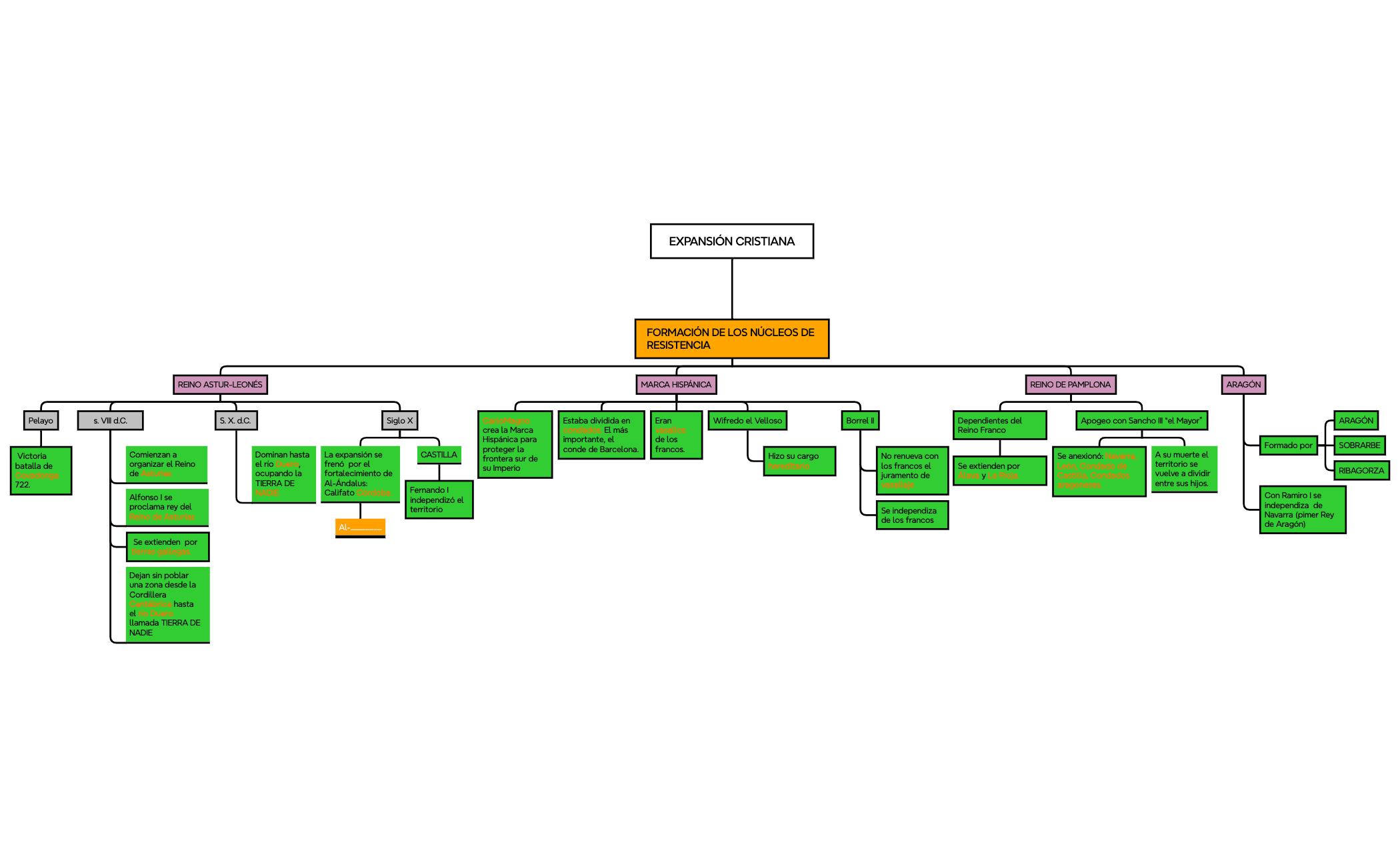 Sheet 1 - XMind Template