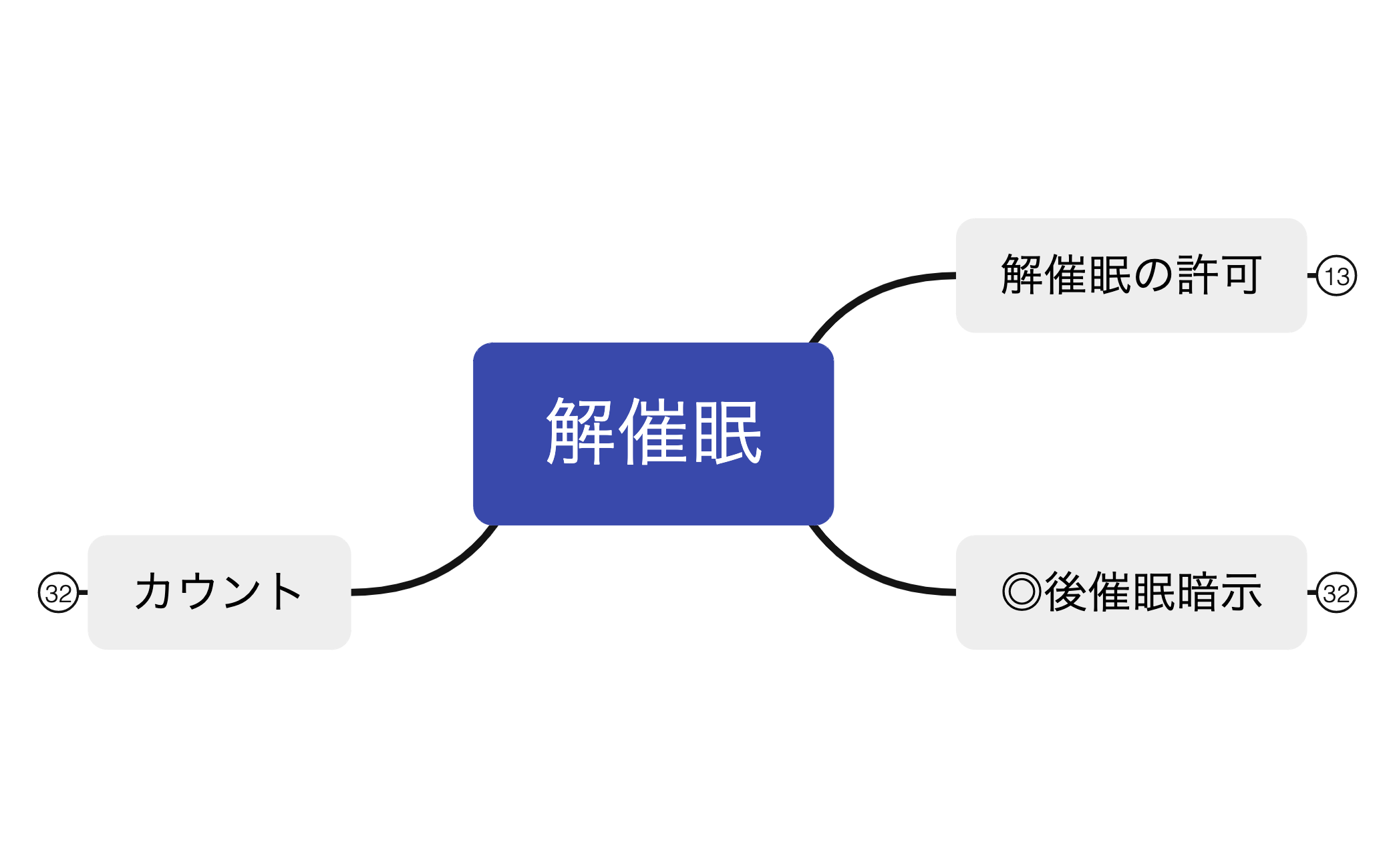 4-2解催眠 preview 1