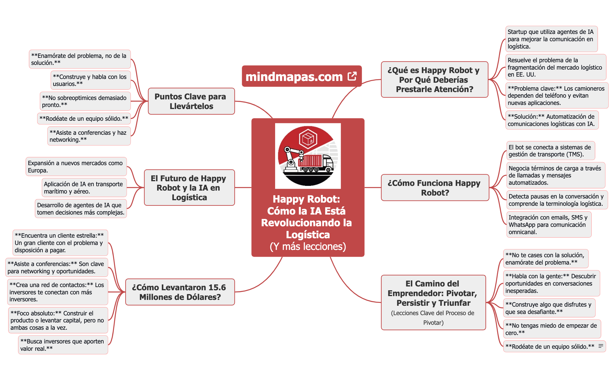 Happy Robot Cómo la IA Está Revolucionando la Logística(Y más lecciones) preview 1