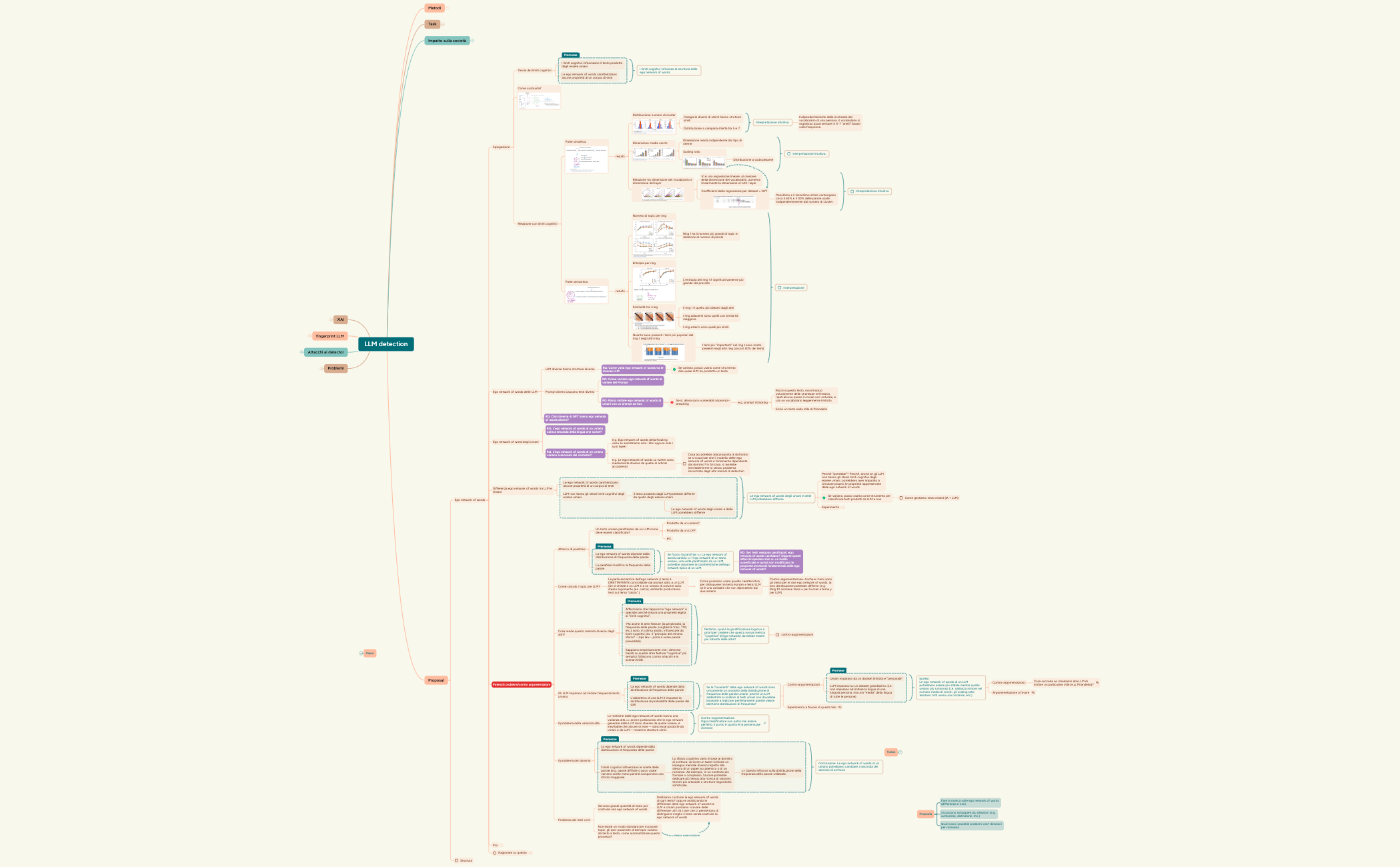 LLM detection preview 1