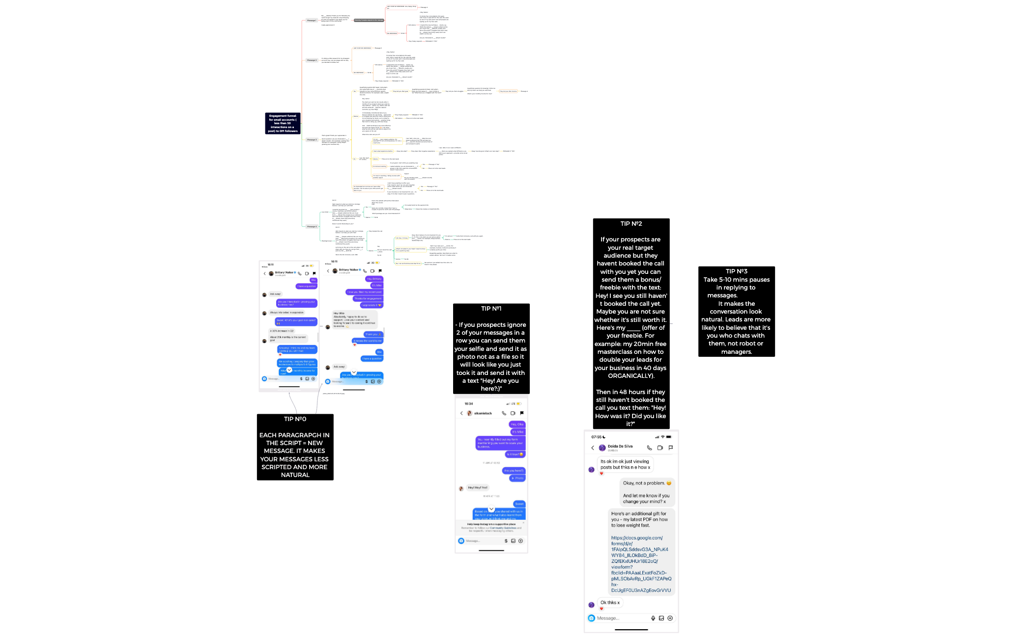 nnew_Engagement_funnel_for_small_accounts_less_than_50_interactions preview 1
