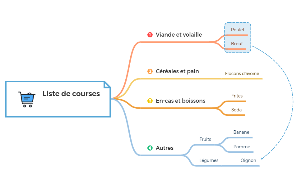 Liste de courses - XMind Template