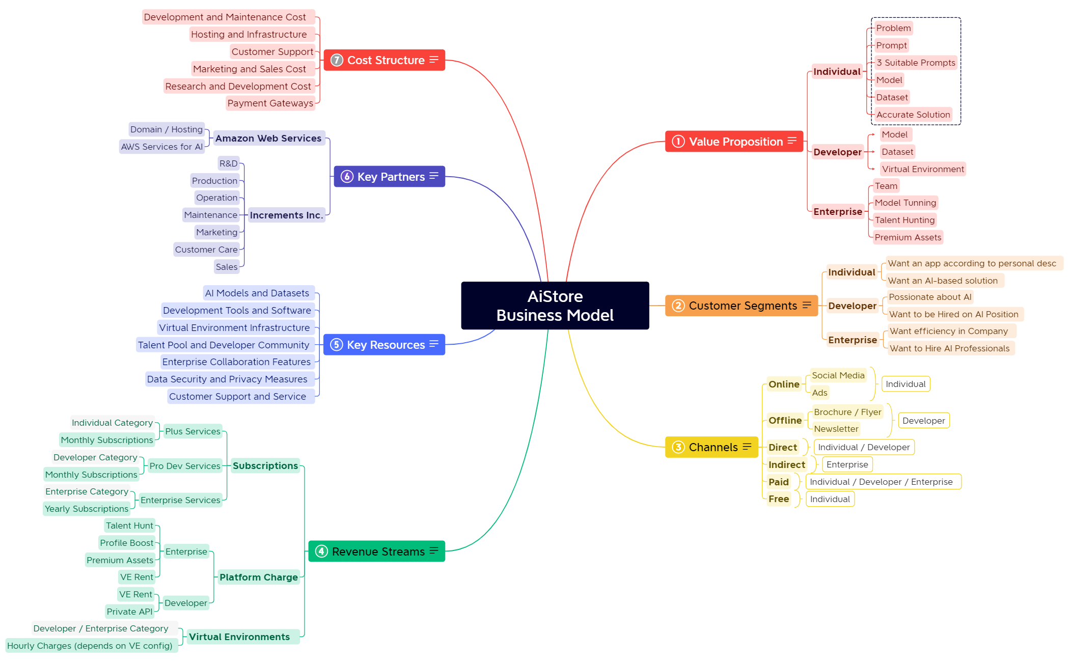 AiStore Business Model - 7 preview 1