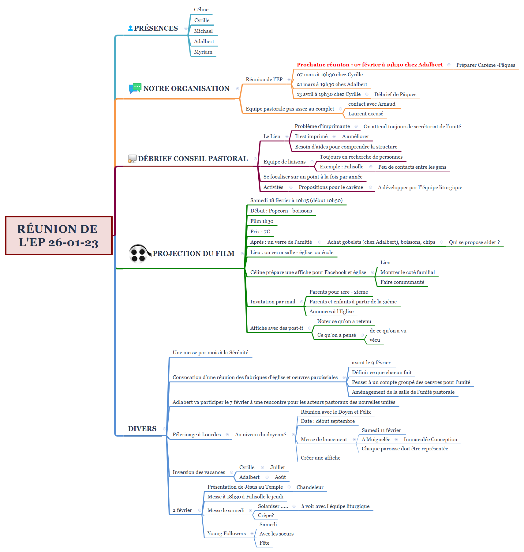 Réunion de l'EP 26-01-23 preview 1