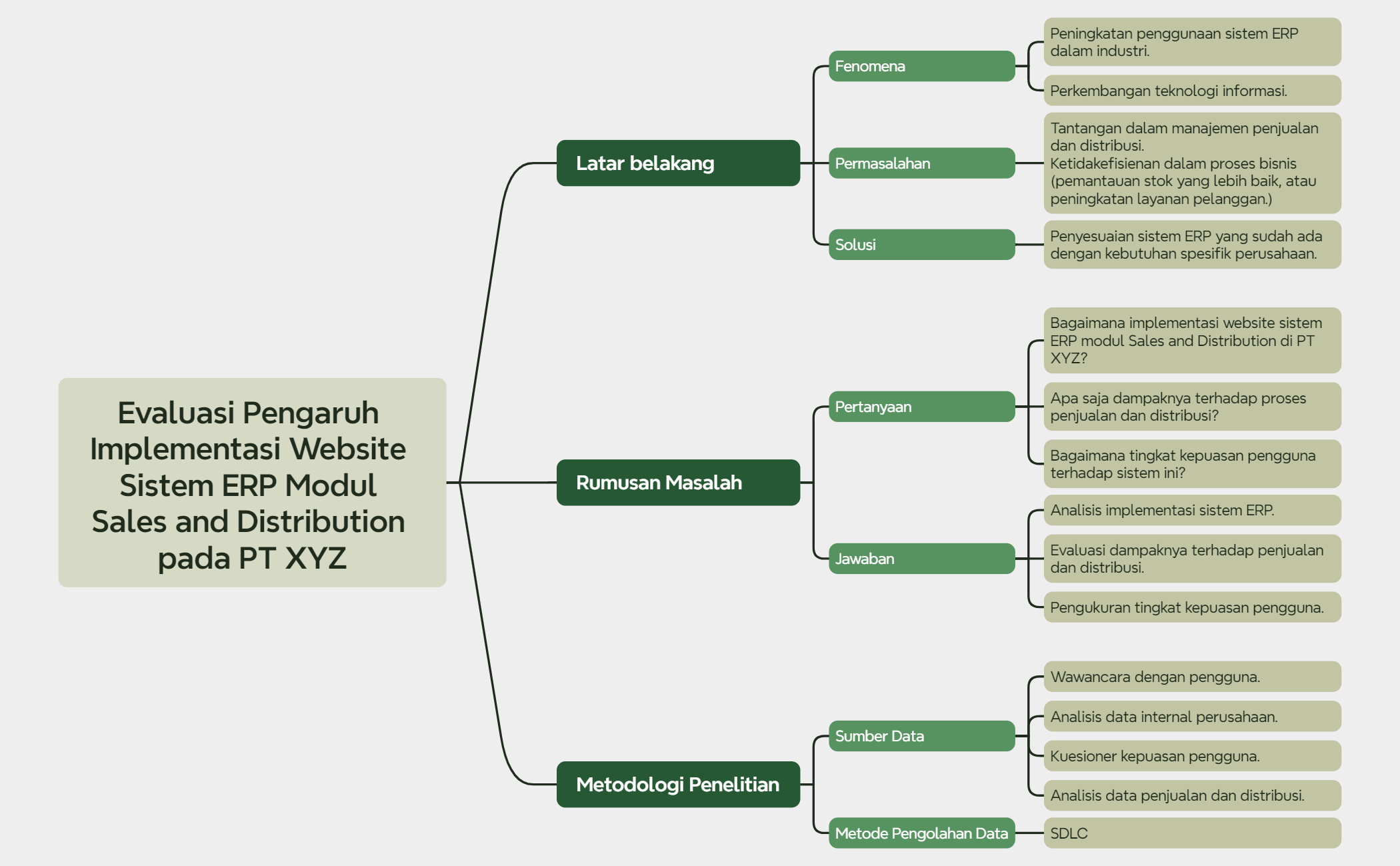 Mindmap Billie preview 1