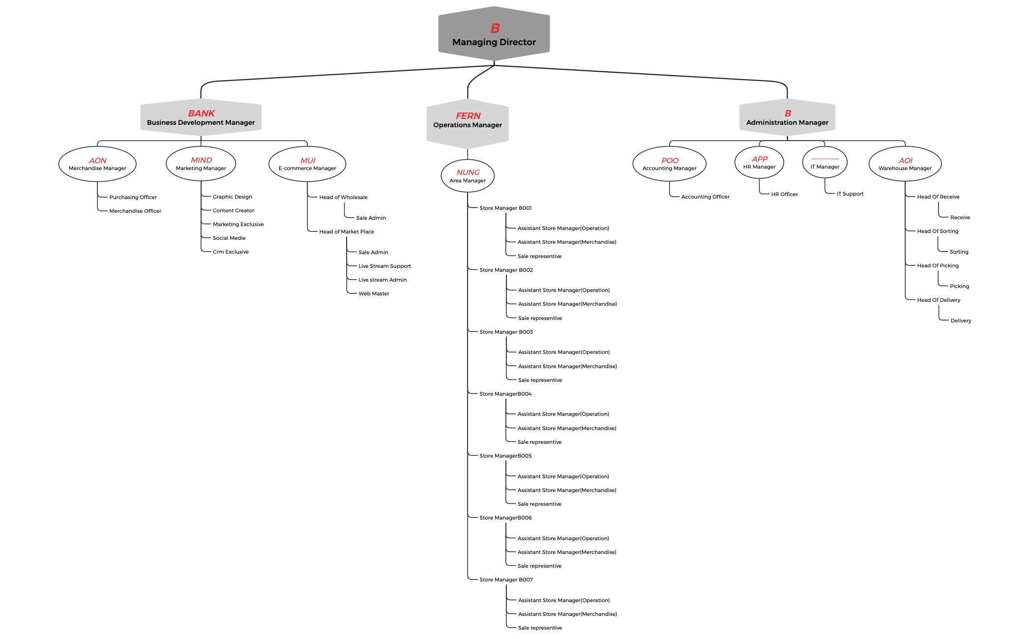 Org Chart preview 1