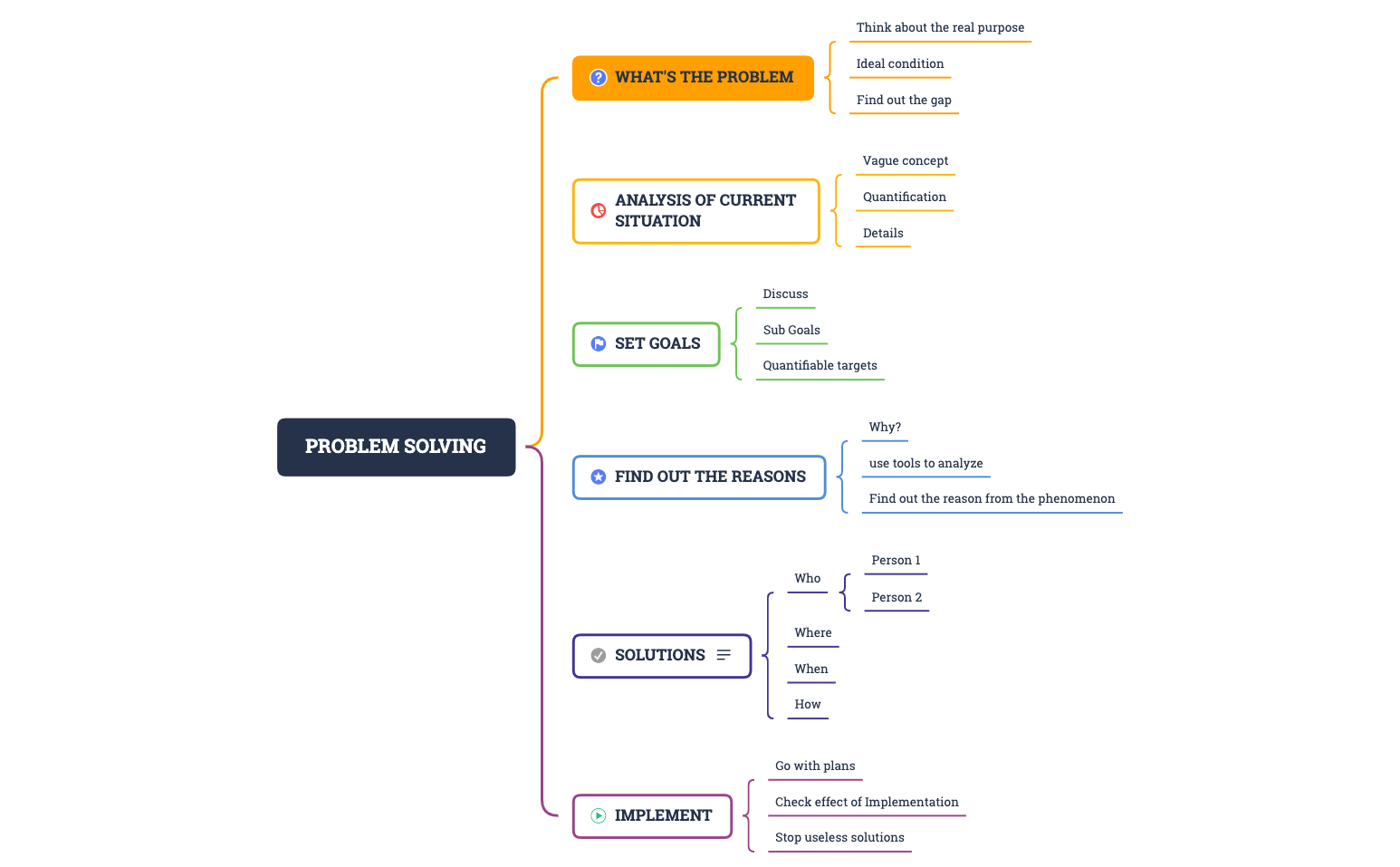 Problem Solving preview 1