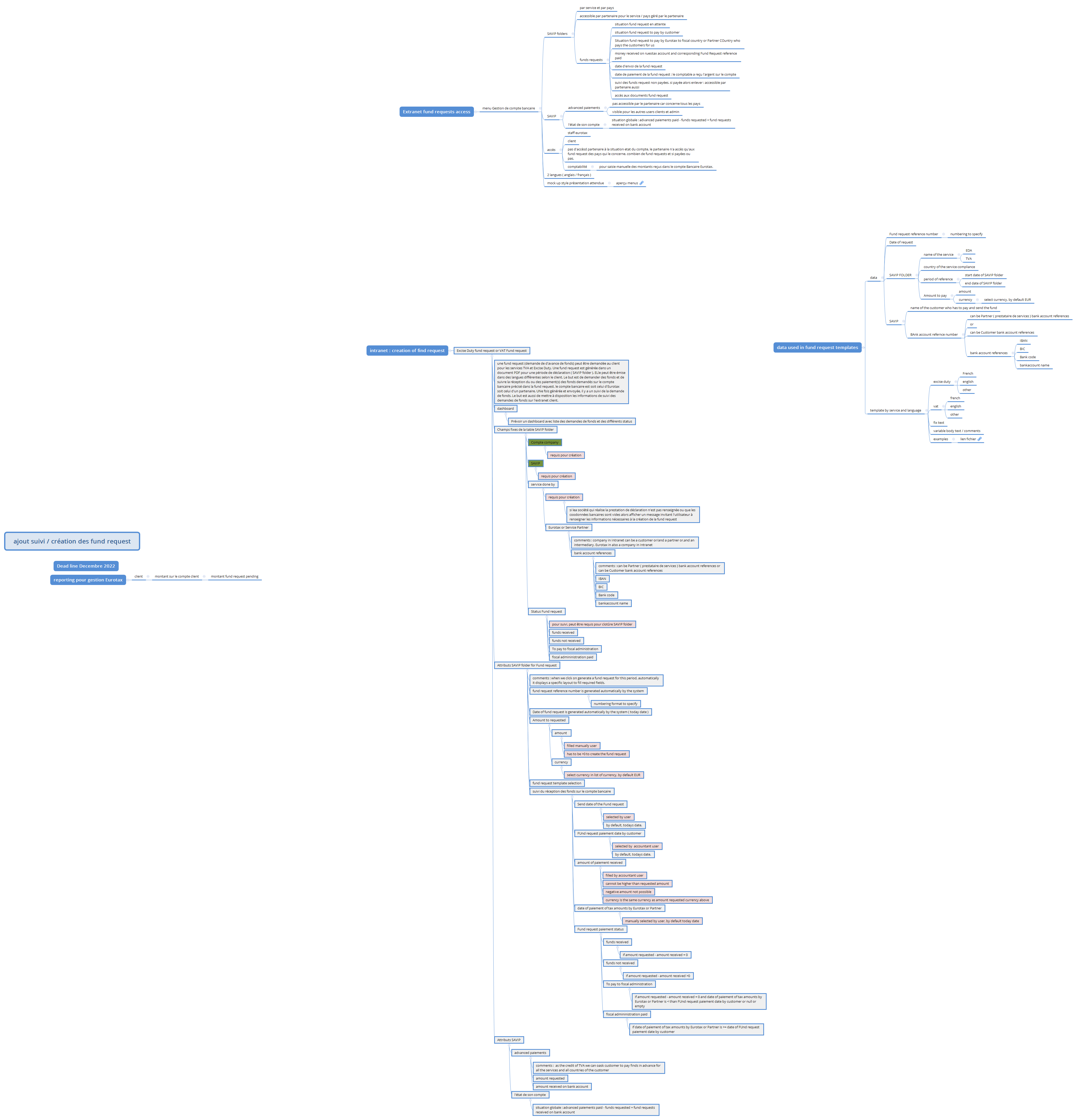 EUROTAX-intranet-extranet-funds request 221028 preview 1