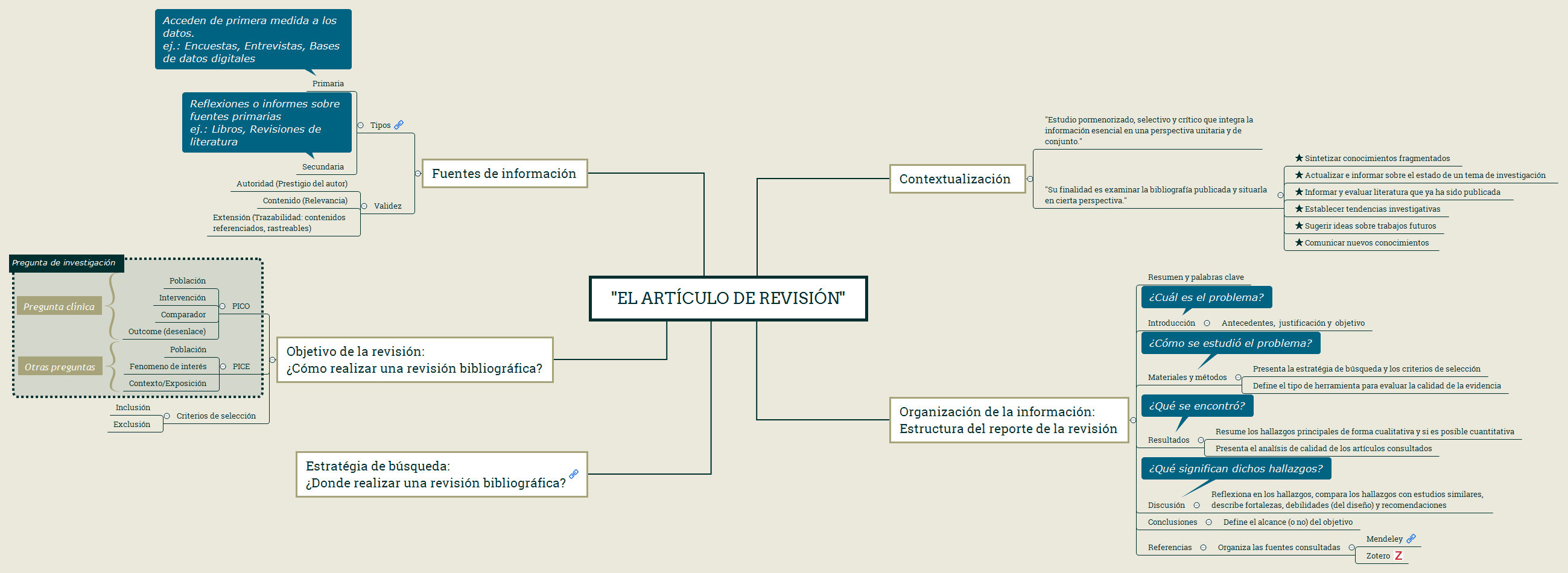 "El Artículo de revisión" preview 1