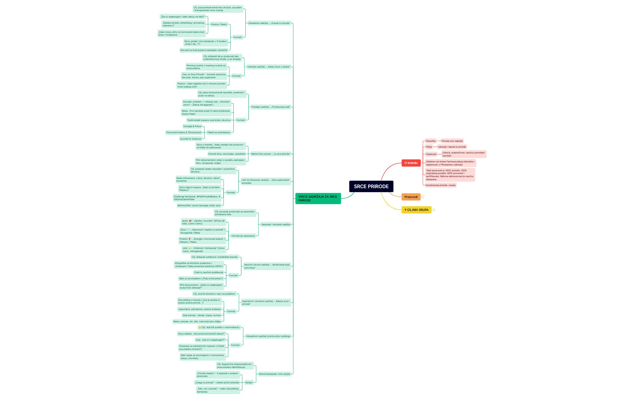 SRCE PRIRODE.xmind preview 1
