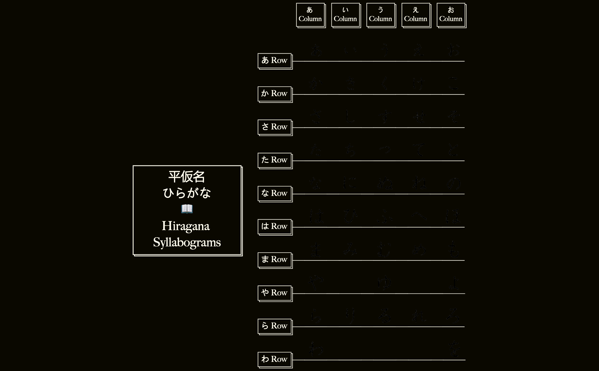 平仮名 ひらがな 📖 Hiragana  Syllabograms preview 1