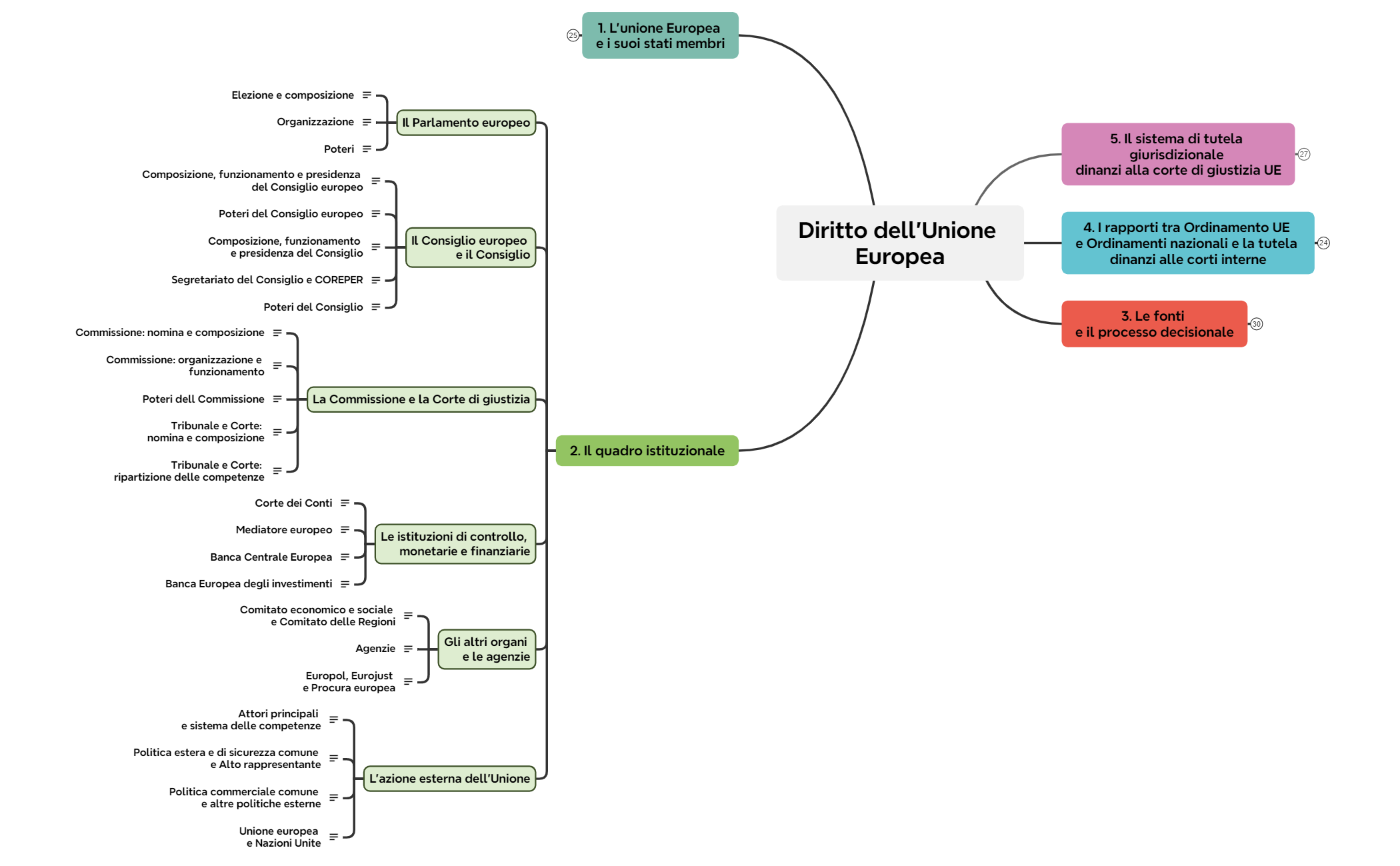 2. Il quadro istituzionale preview 1