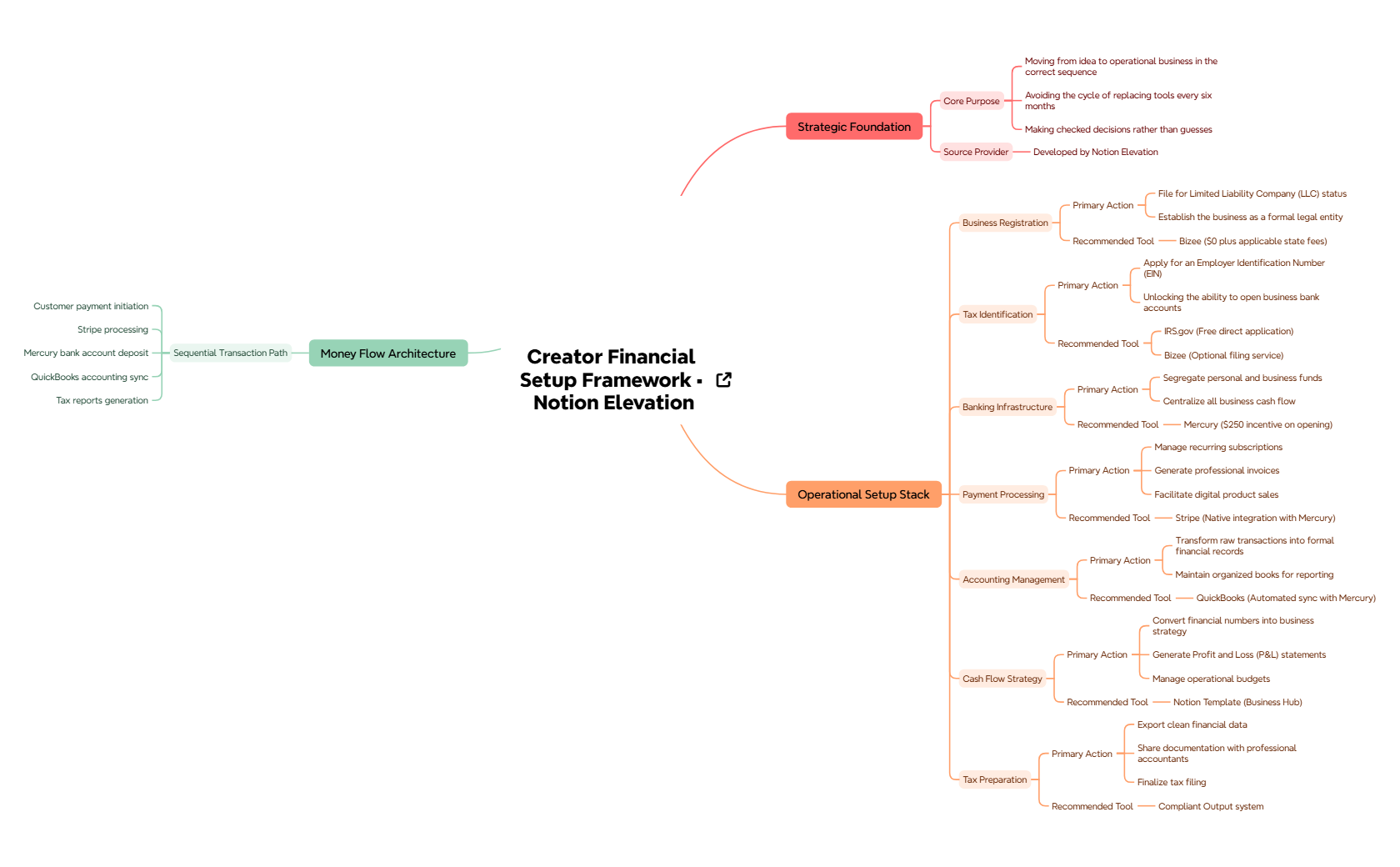 SetUp Finances for Creators