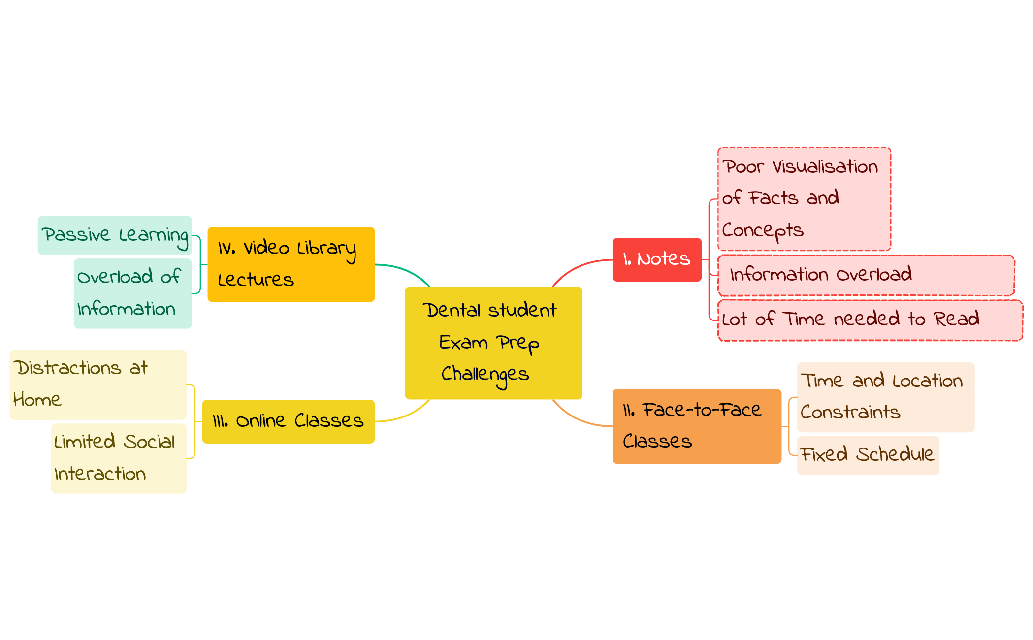 Problem statement  preview 1