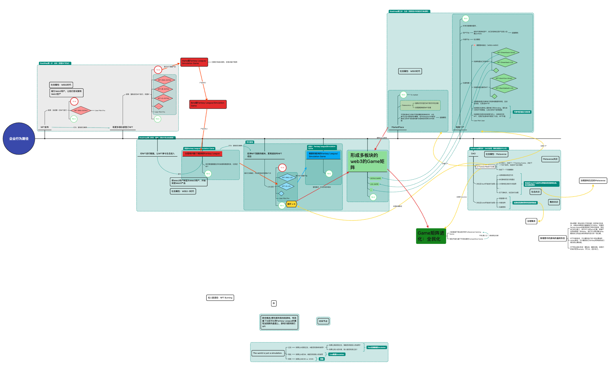 企业蓝图 preview 1