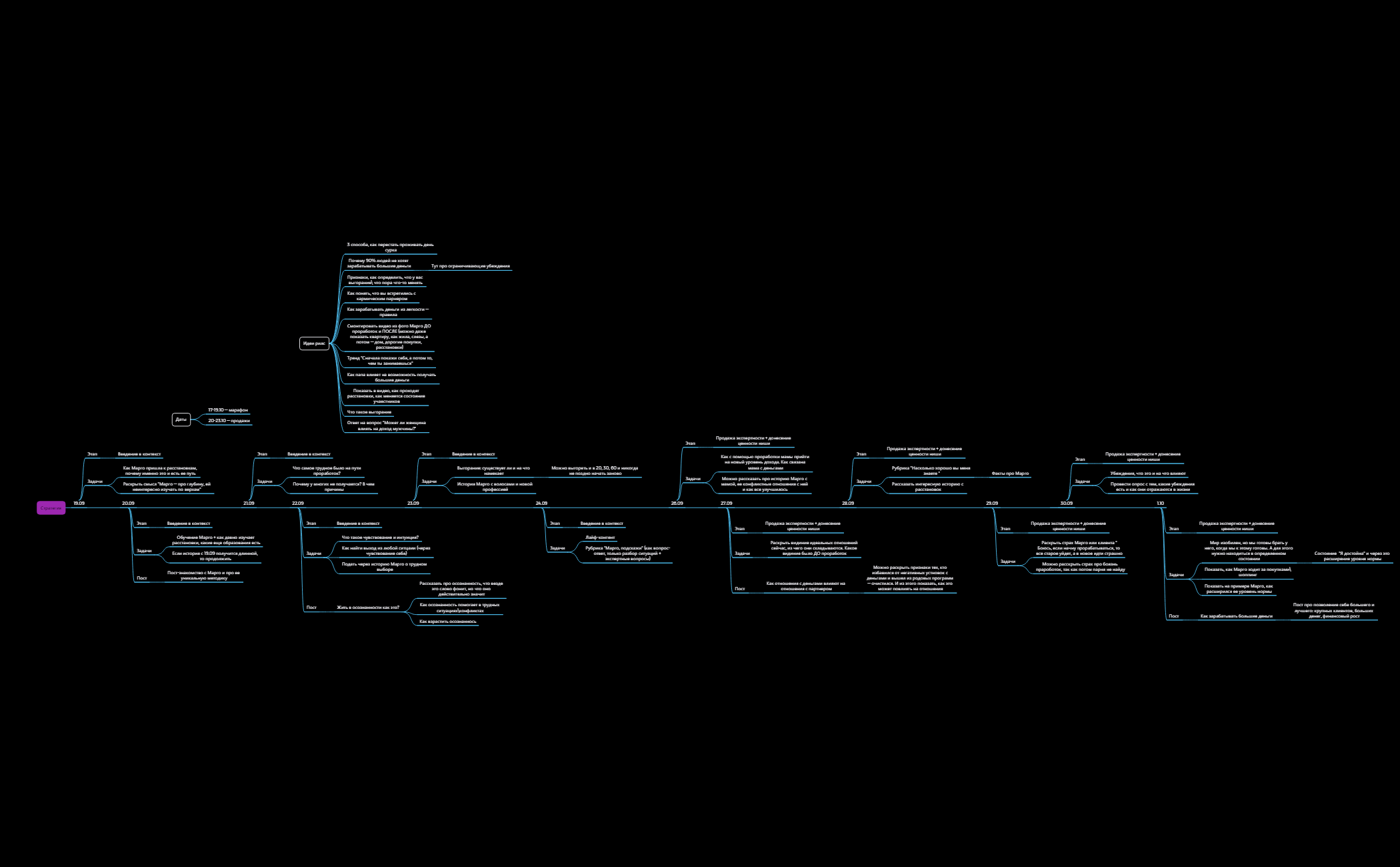 Стратегия, Марго, расстановки preview 1