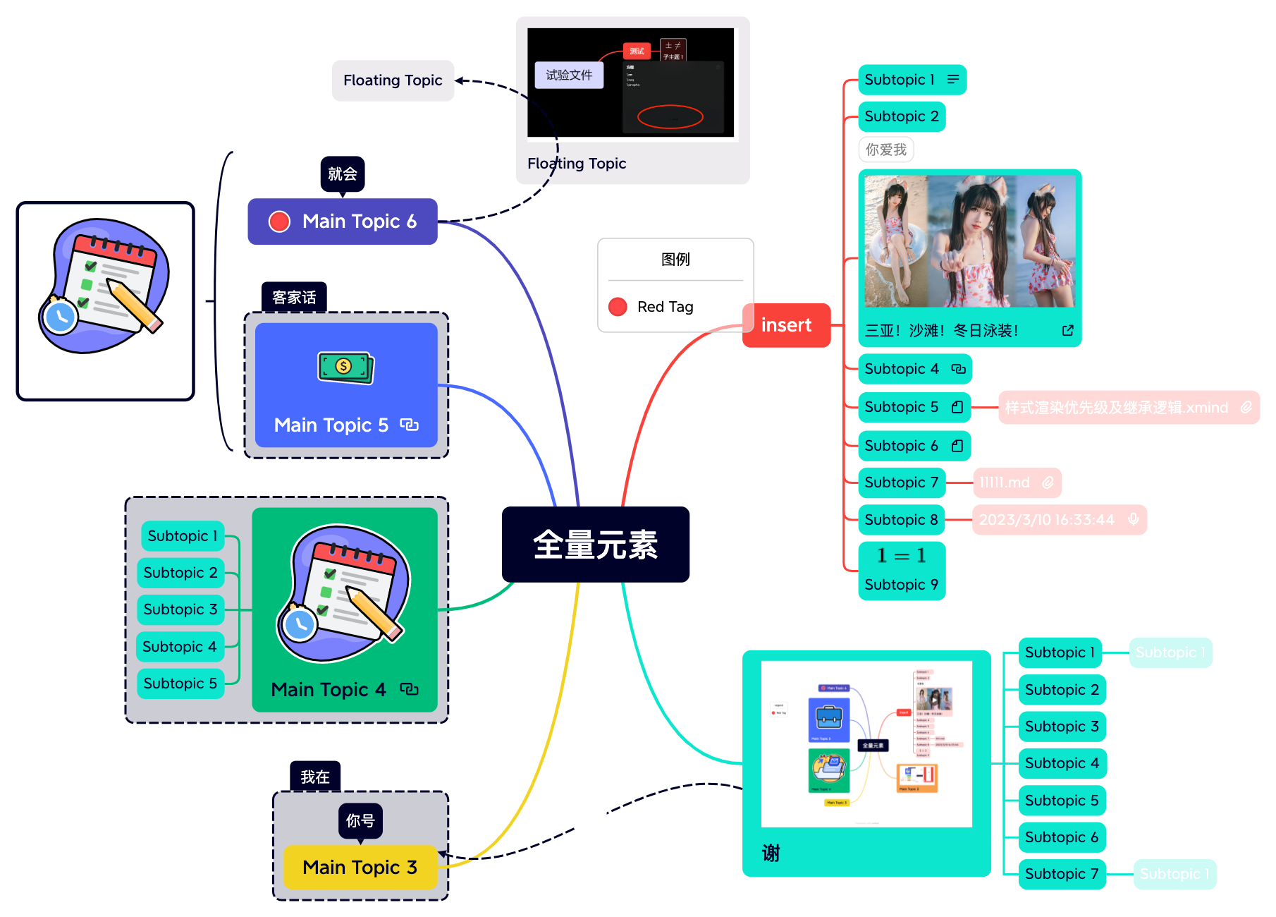 Map - XMind Template