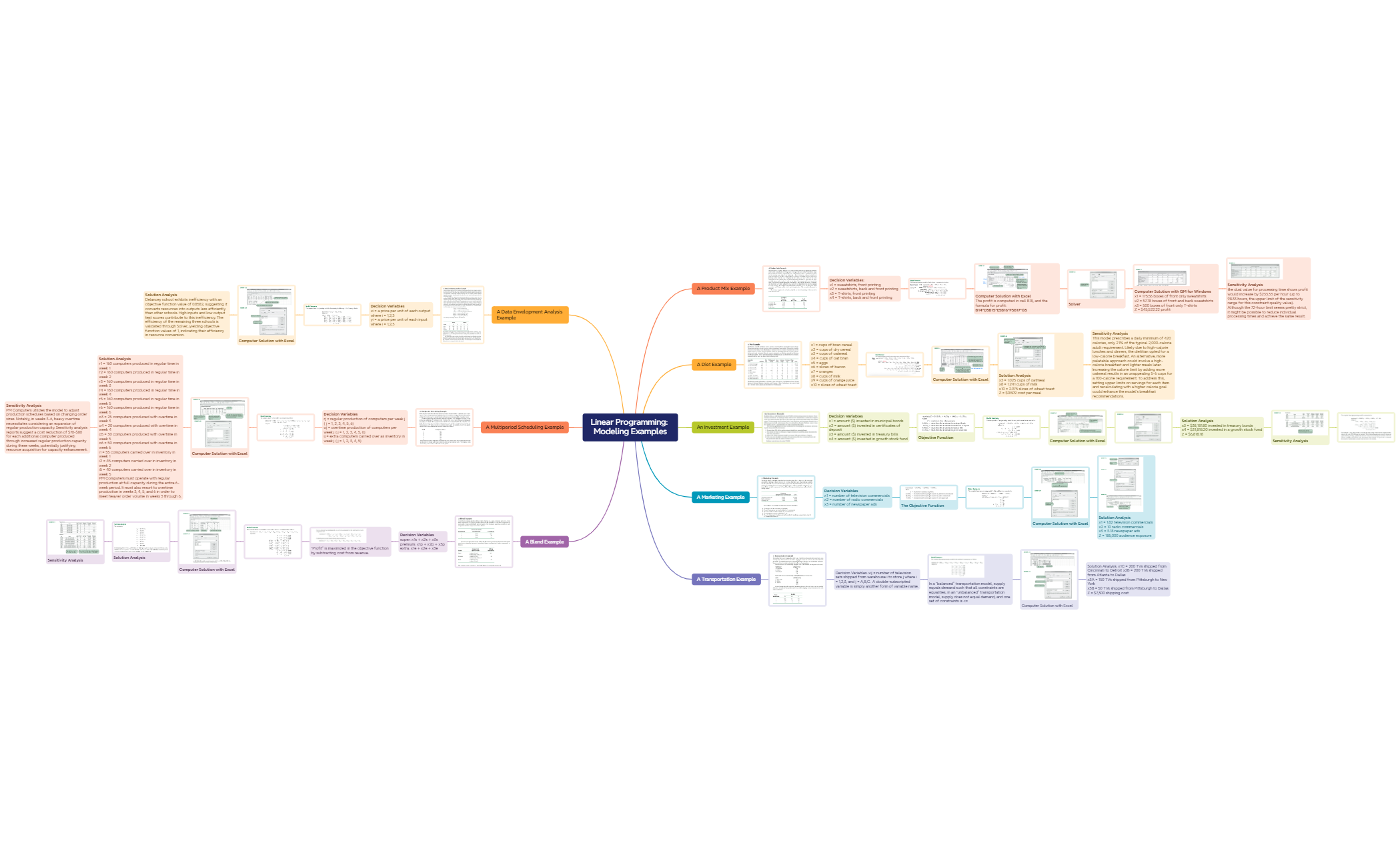 Map chapter 3 - XMind Template