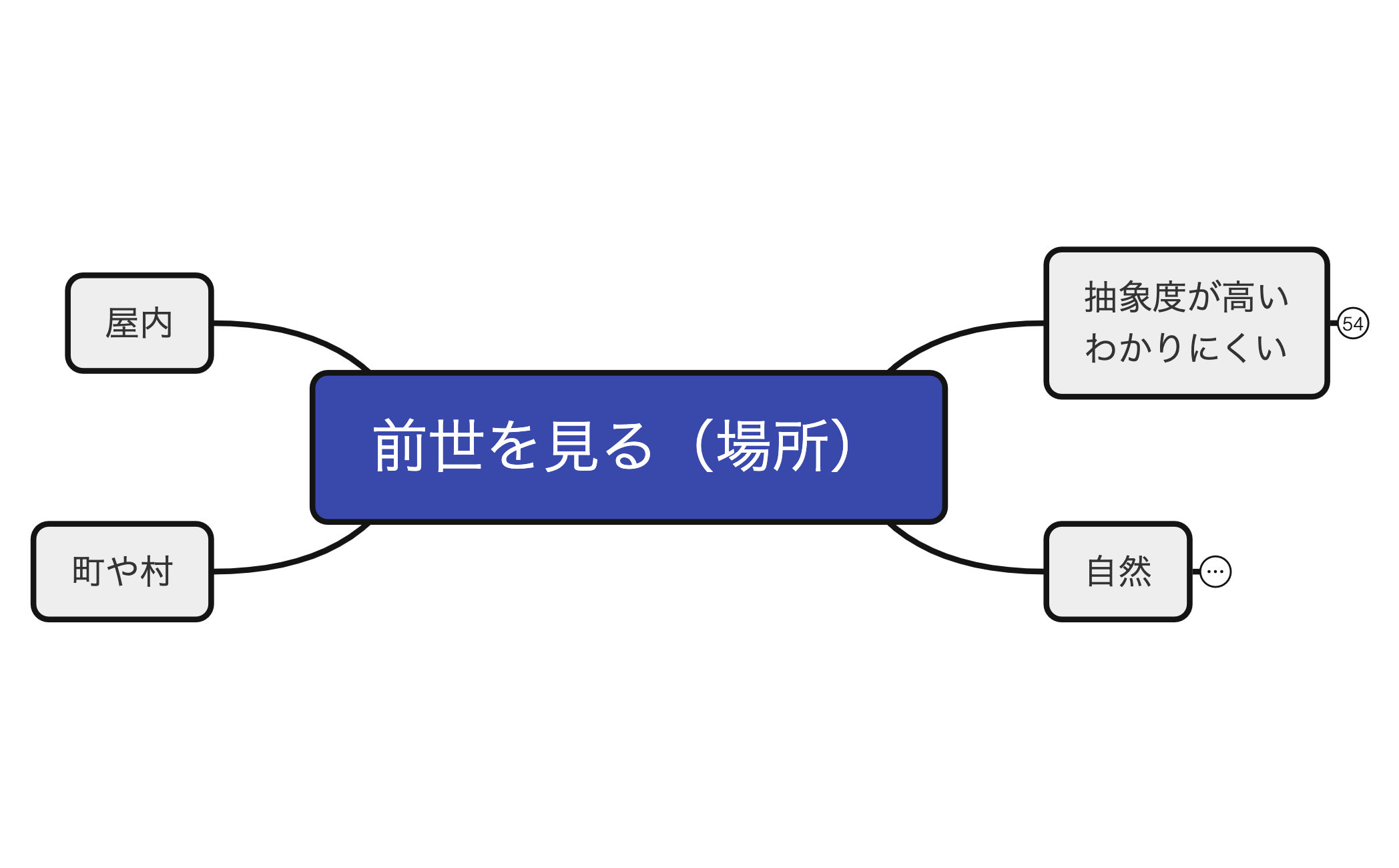 4-2場所を見る（わかりにくい、自然の中） preview 1