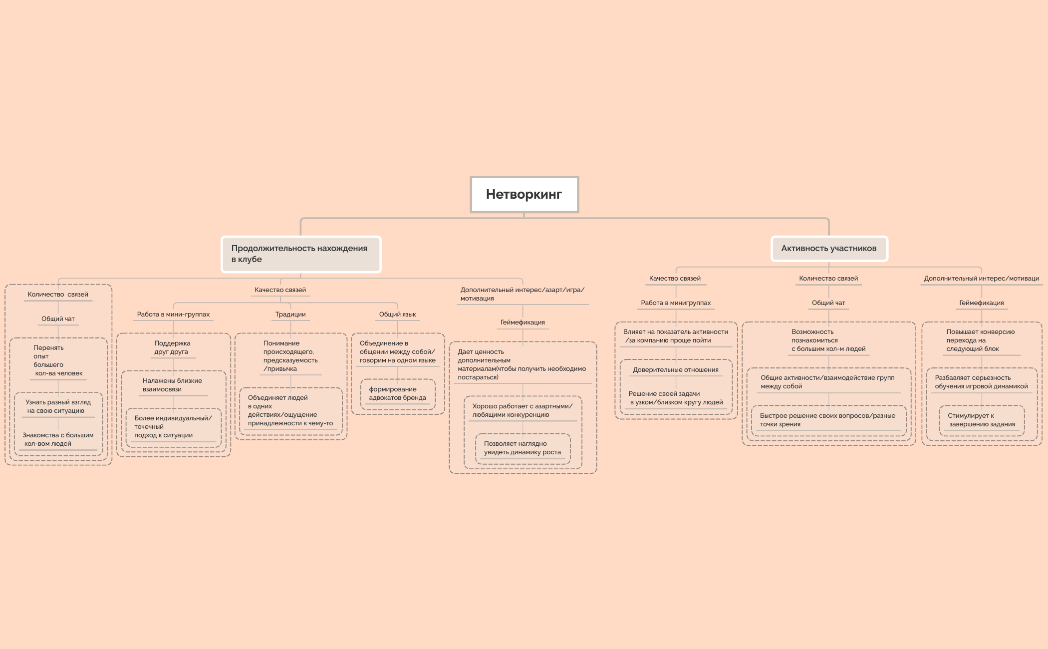 Нетворкинг preview 1