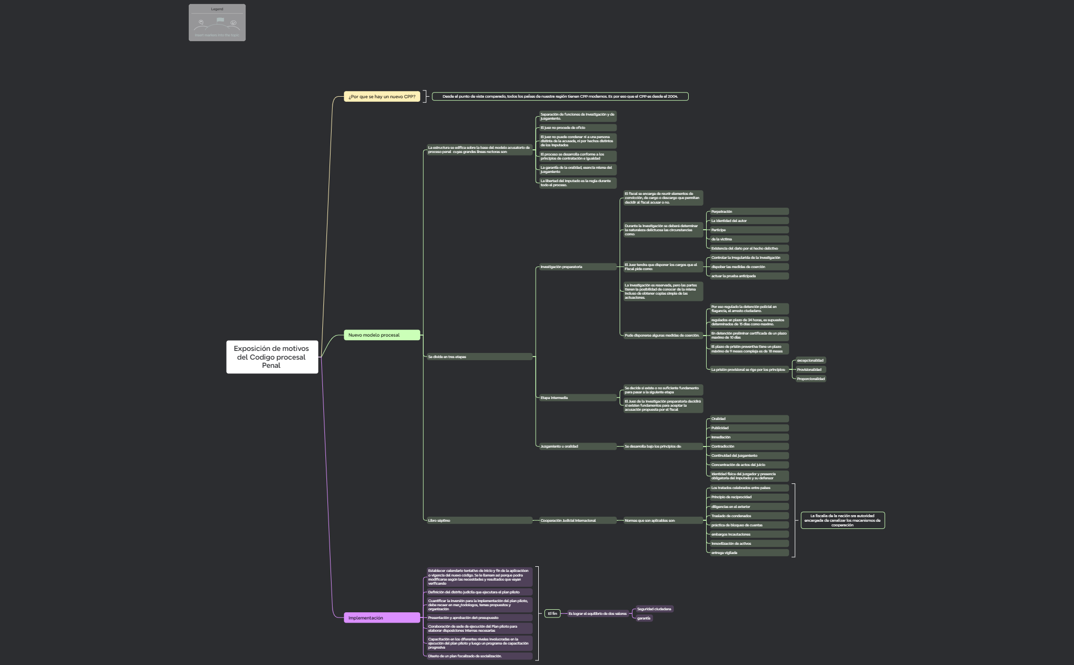 Algorithm Logic Chart Logic Chart - XMind Template