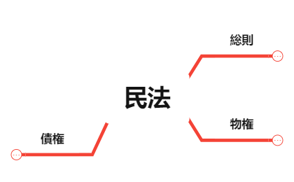 民法 7.xmind preview 1