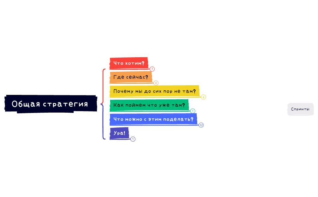 Общая стратегия трекинга .xmind preview 1