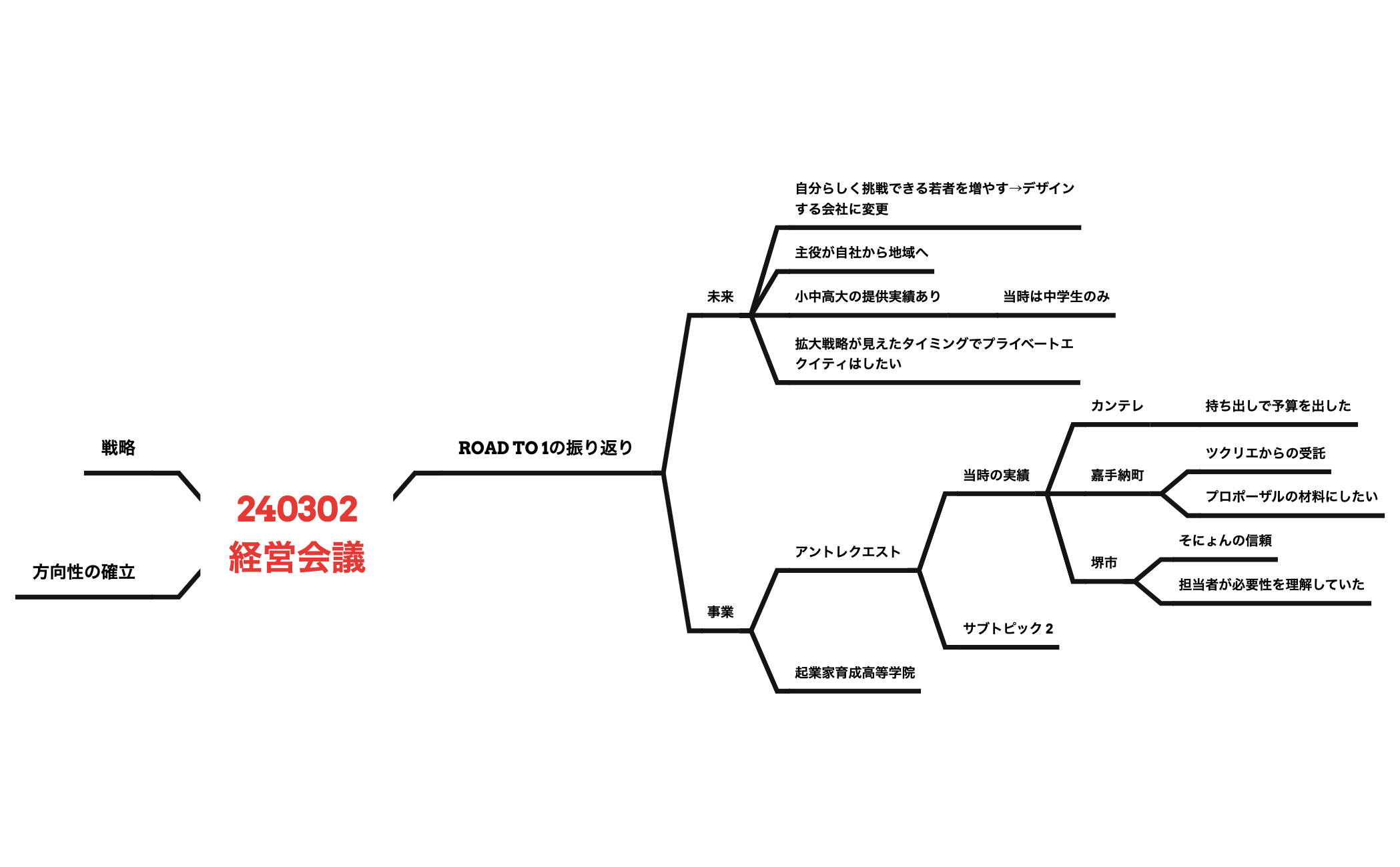 240302経営会議 preview 1